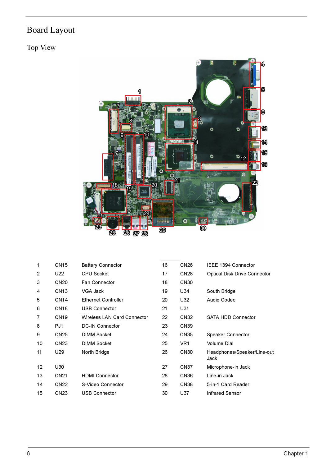 Acer 5920G Series manual Board Layout, Top View, 1820, 29 25 26 27 