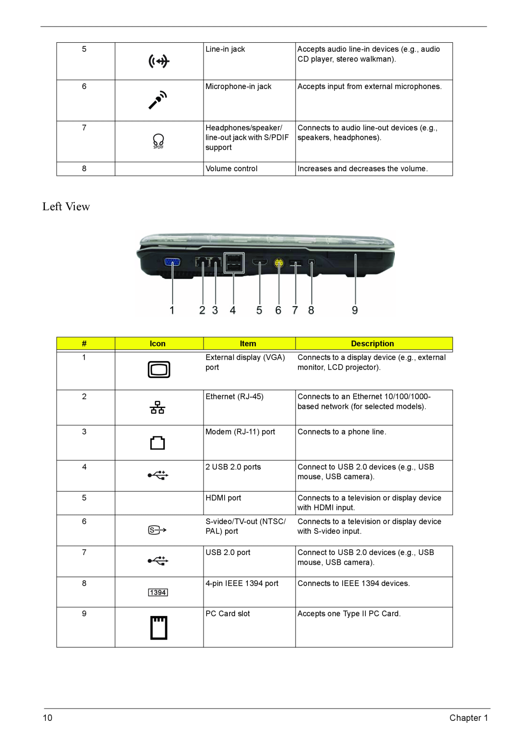 Acer 5920G Series manual Left View, Accepts audio line-in devices e.g., audio, Accepts input from external microphones 