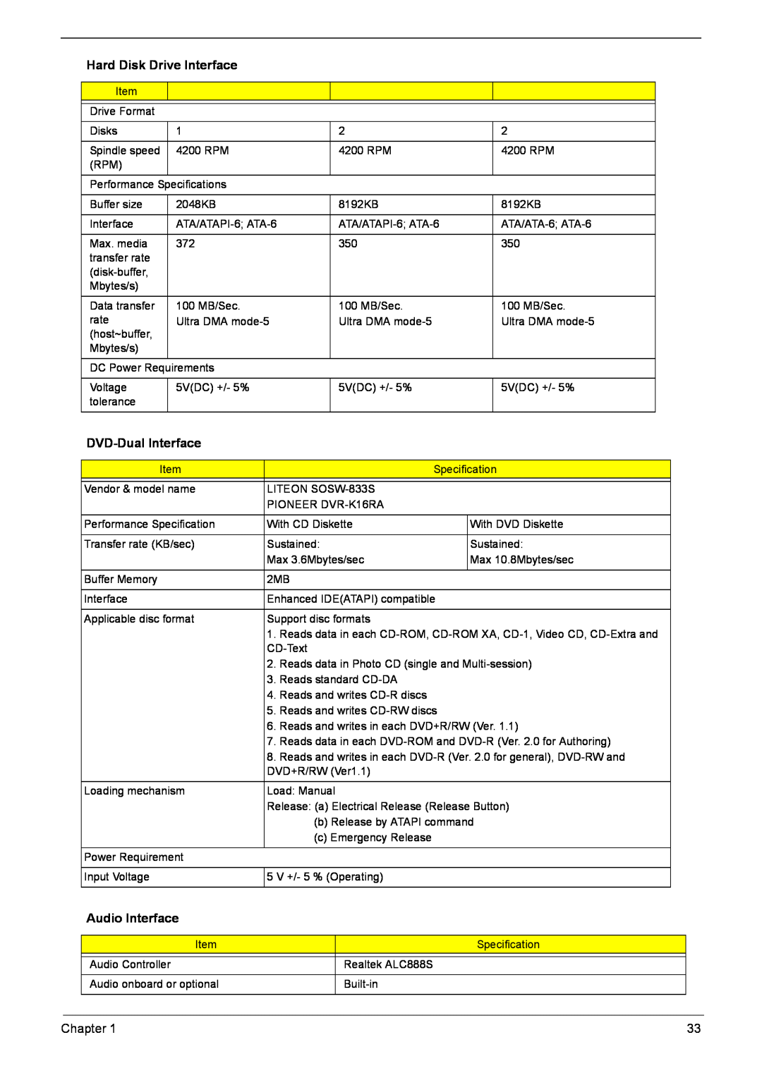 Acer 5920G Series manual Hard Disk Drive Interface, DVD-Dual Interface, Audio Interface, Chapter 