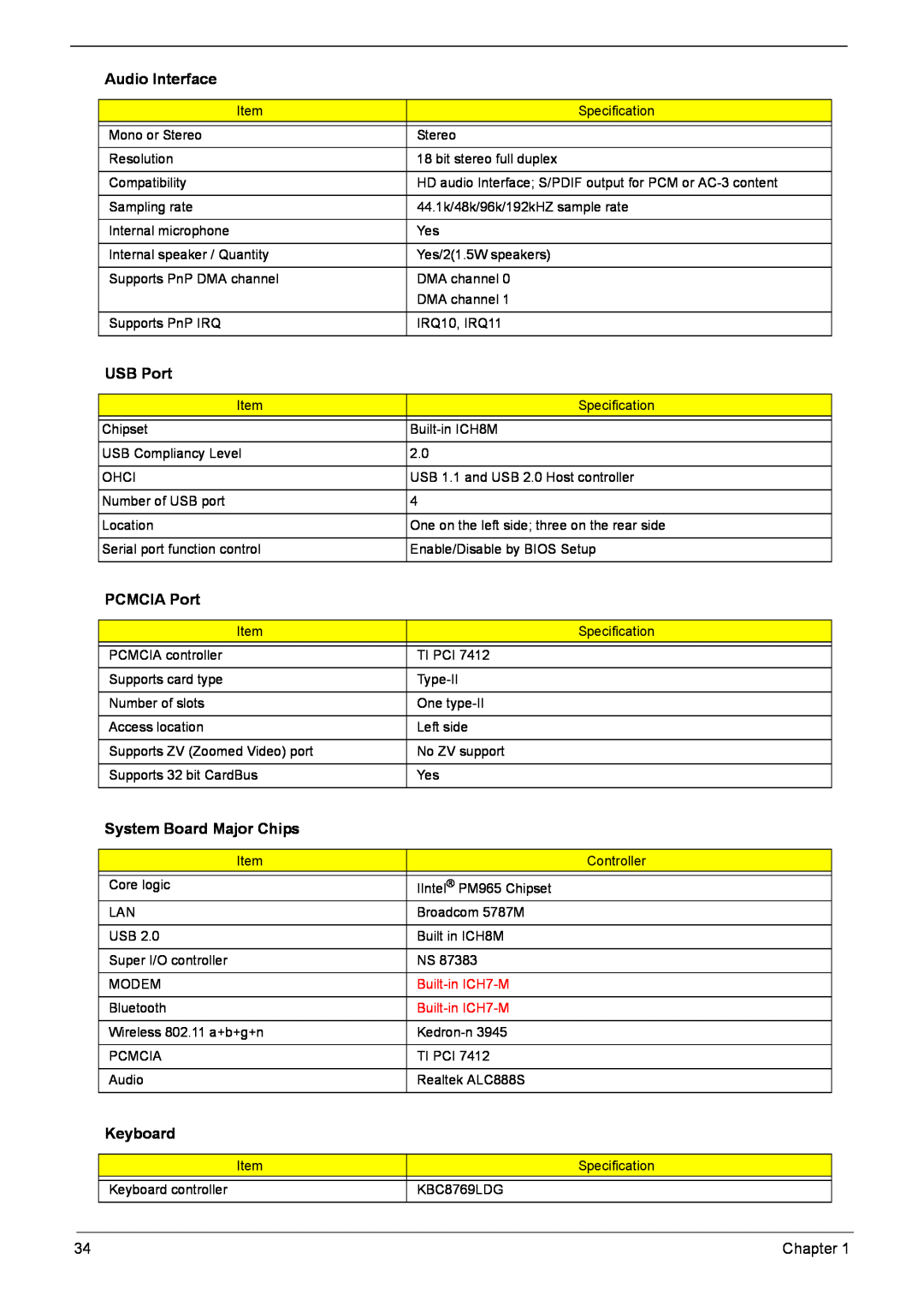 Acer 5920G Series manual Audio Interface, USB Port, PCMCIA Port, System Board Major Chips, Keyboard 