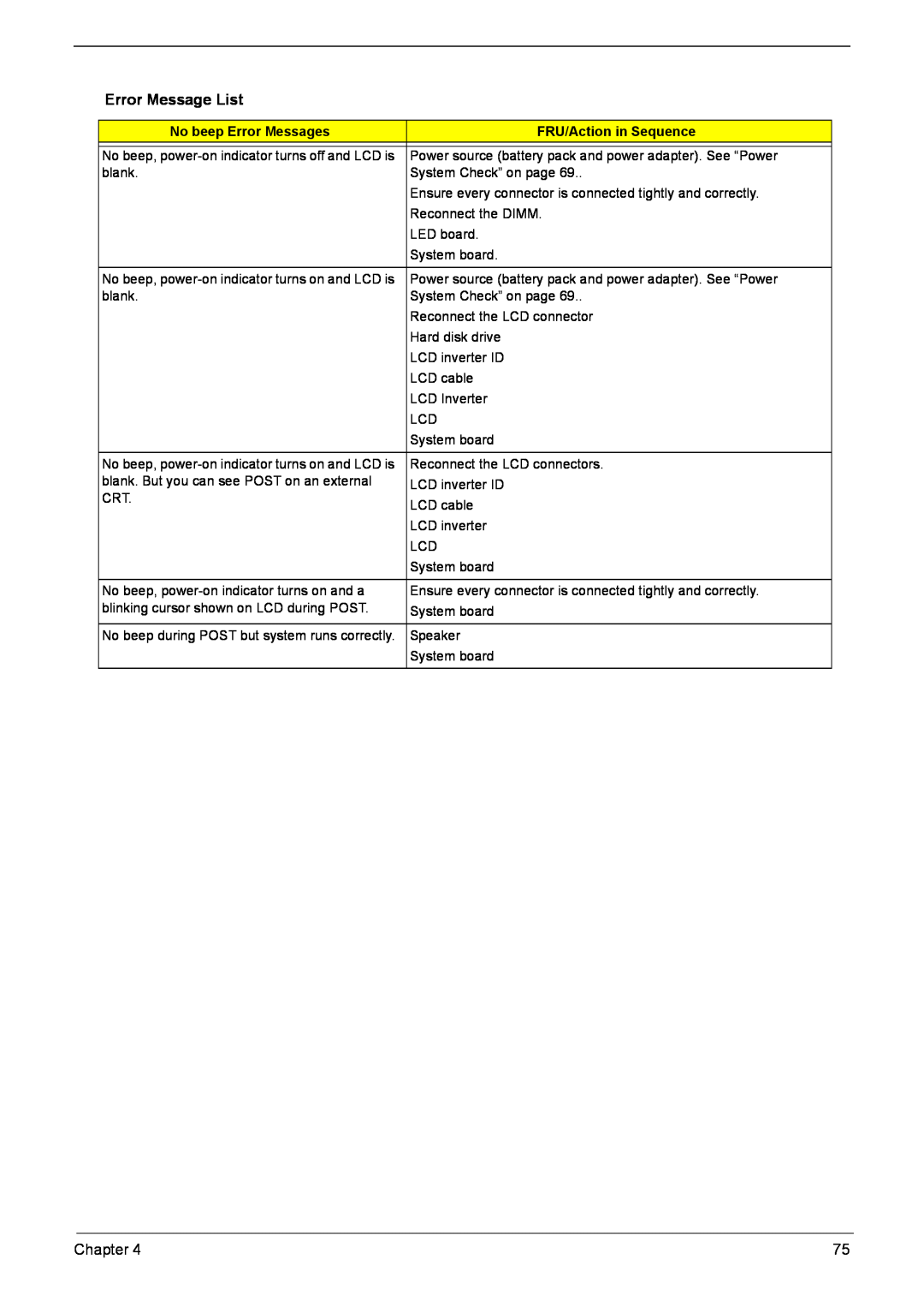 Acer 5920G Series manual Error Message List, No beep, power-on indicator turns off and LCD is 