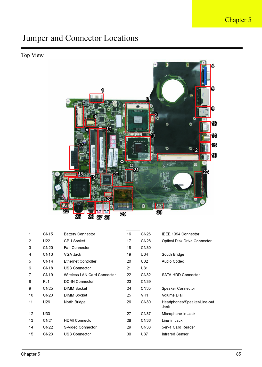 Acer 5920G Series manual Jumper and Connector Locations, Chapter, Top View, 1820, 29 25 26 27 