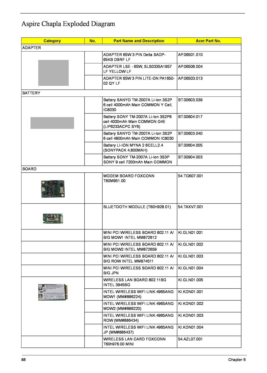 Acer 5920G Series manual Aspire Chapla Exploded Diagram, Category, Part Name and Description, Acer Part No 