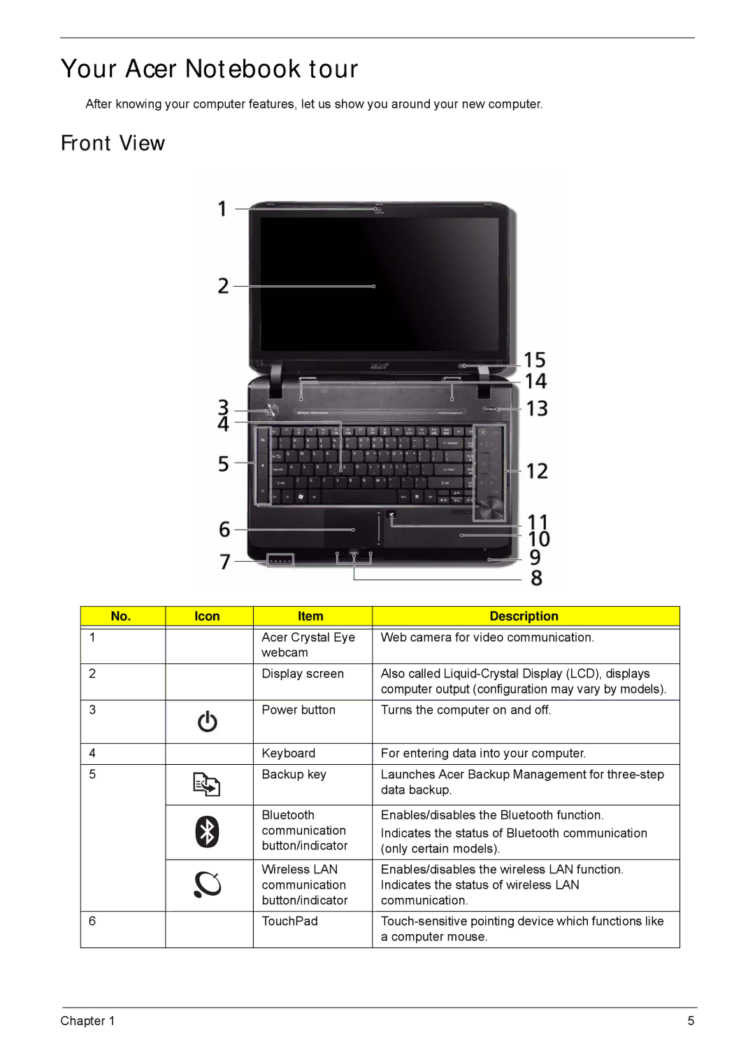 Acer 5940G manual Your Acer Notebook tour, Front View, Icon Description 