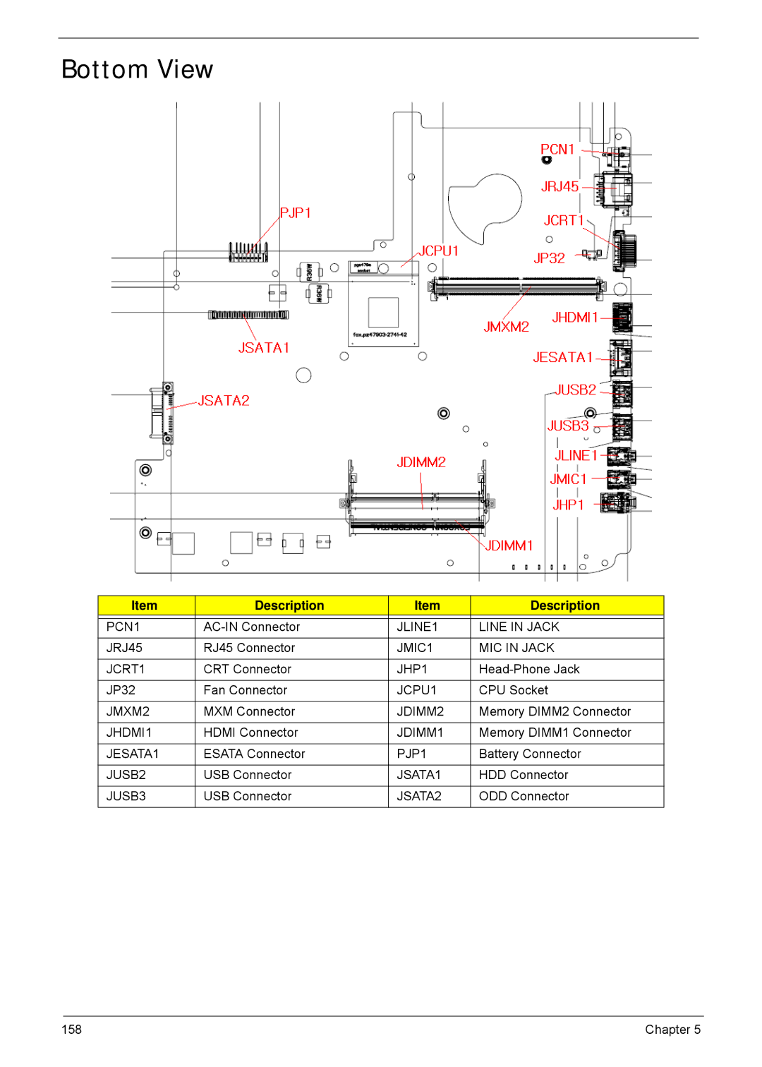 Acer 5940G manual Bottom View 