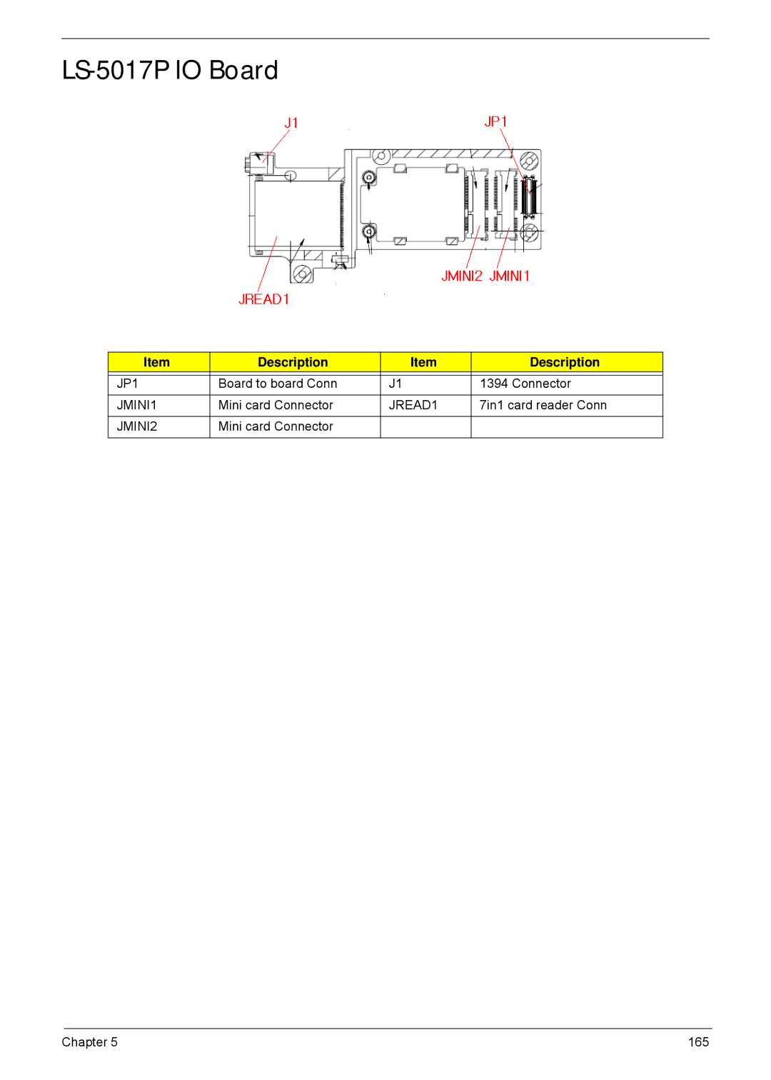 Acer 5940G manual LS-5017P IO Board, JMINI1, JREAD1, JMINI2 