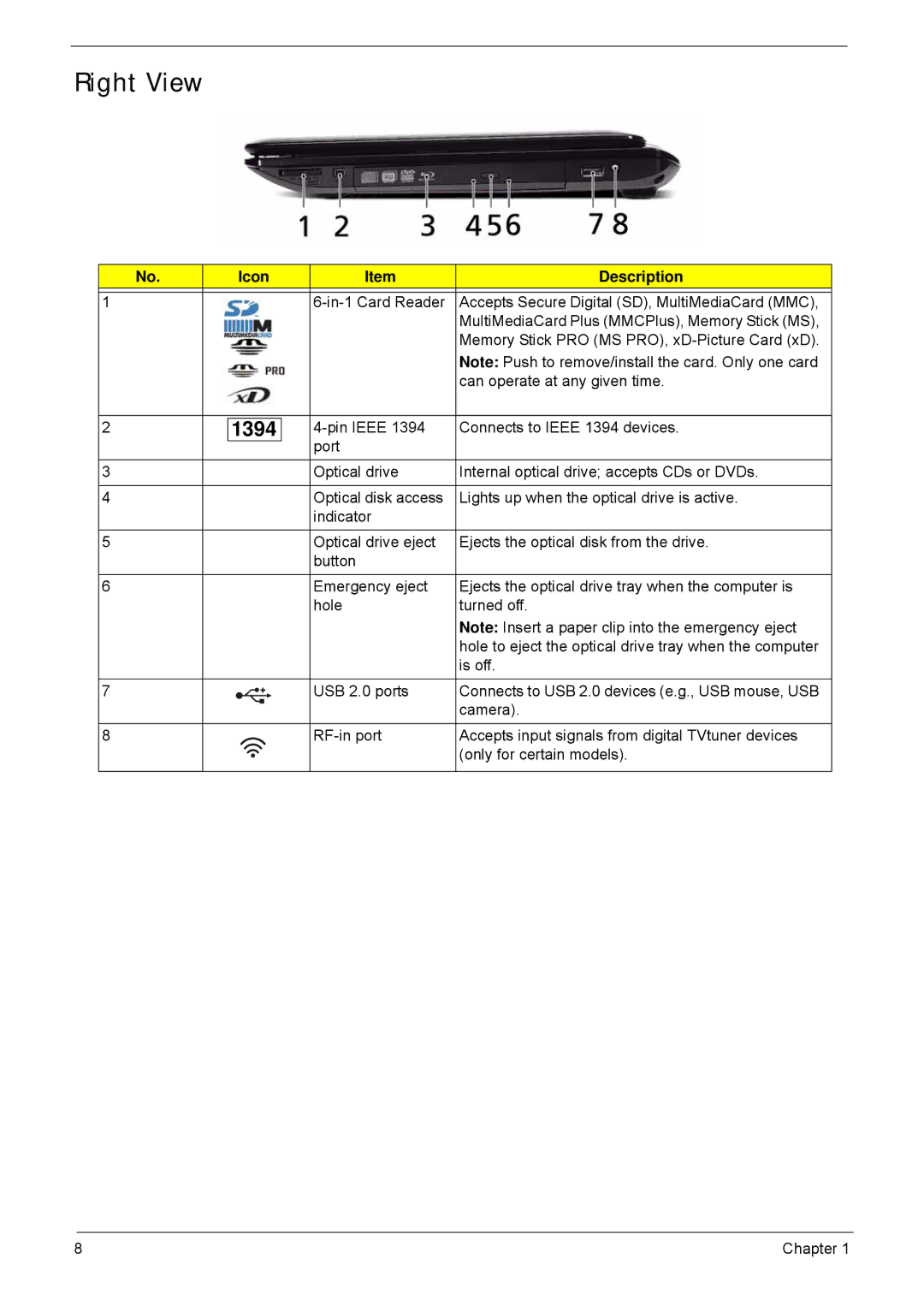 Acer 5940G manual Right View, 1394 