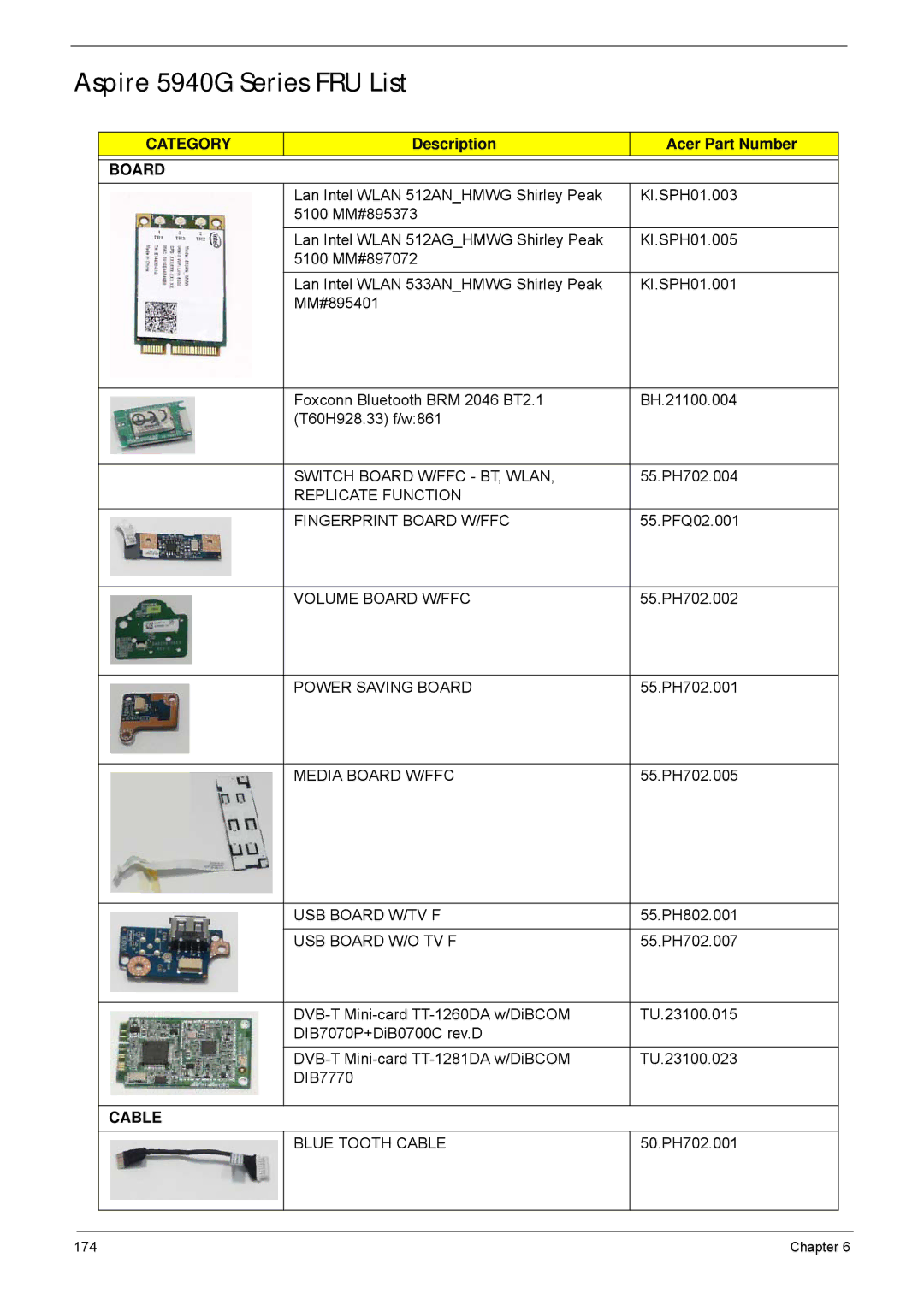 Acer manual Aspire 5940G Series FRU List, Description Acer Part Number 