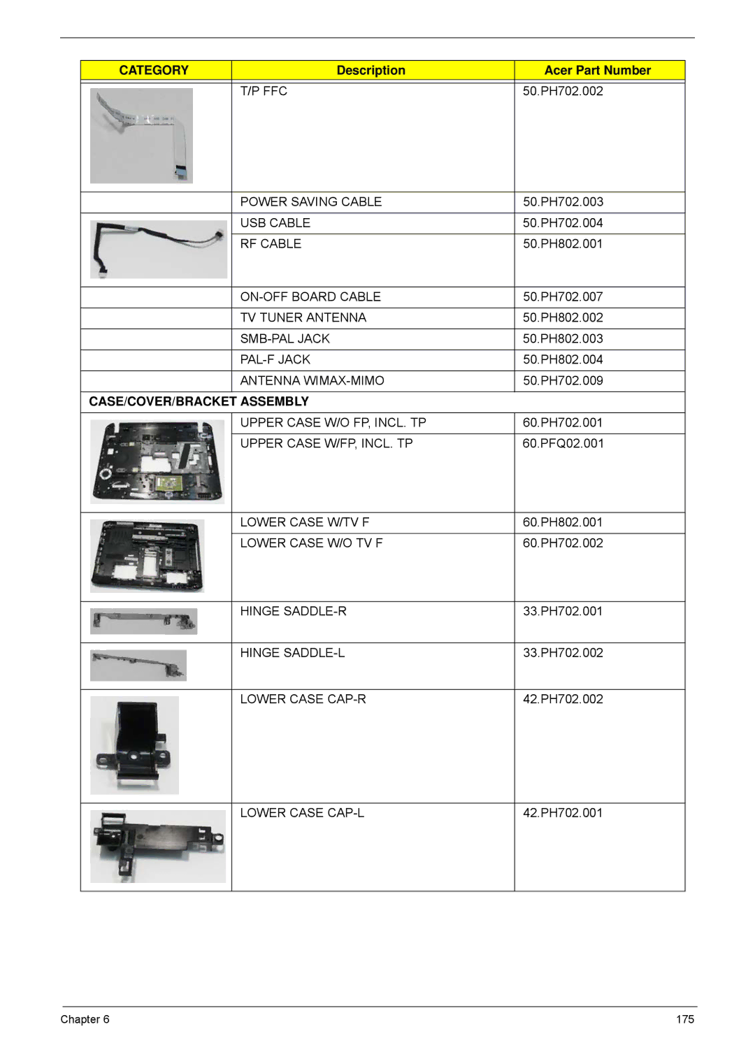 Acer 5940G Ffc, Power Saving Cable, USB Cable, RF Cable, ON-OFF Board Cable, TV Tuner Antenna, SMB-PAL Jack, PAL-F Jack 