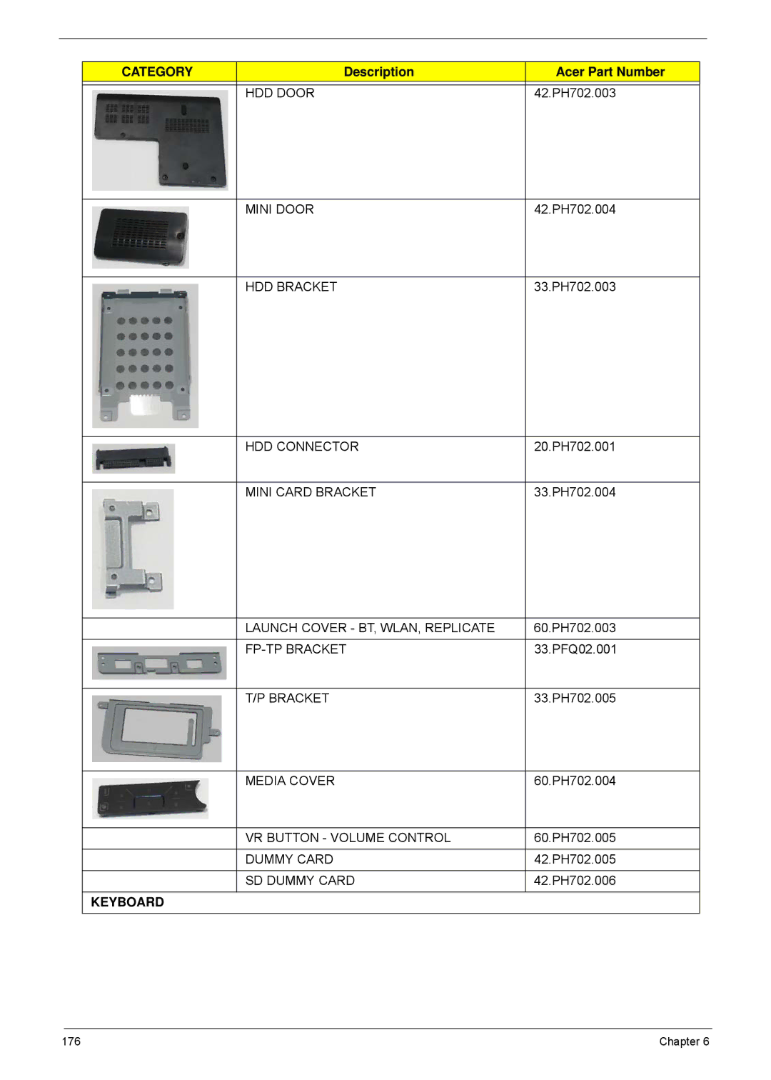 Acer 5940G manual HDD Door, Mini Door, HDD Bracket, HDD Connector, Mini Card Bracket, Launch Cover BT, WLAN, Replicate 