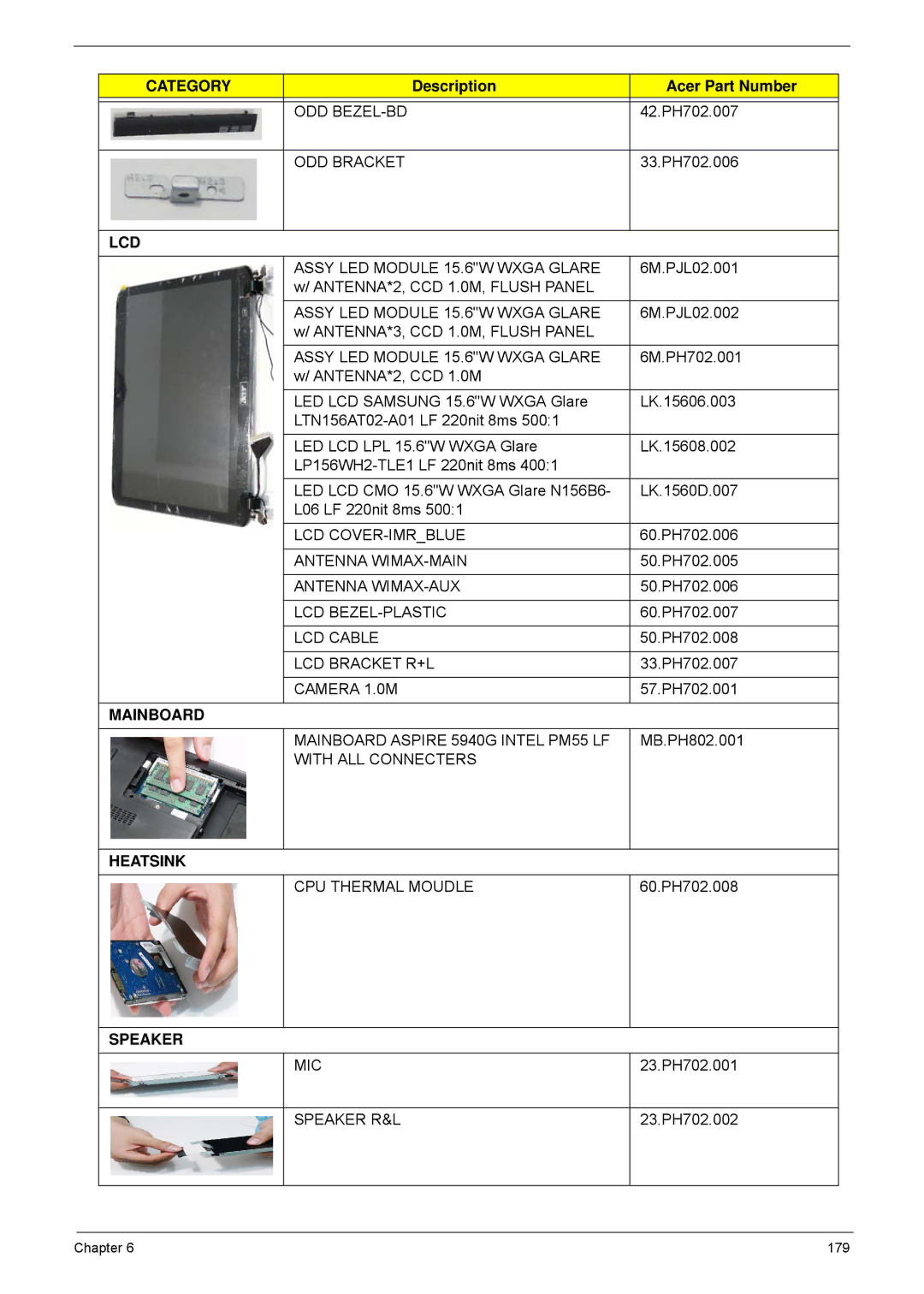 Acer 5940G Assy LED Module 15.6W Wxga Glare, Lcd Cover-Imrblue, Antenna WIMAX-MAIN, Antenna WIMAX-AUX, Lcd Bezel-Plastic 