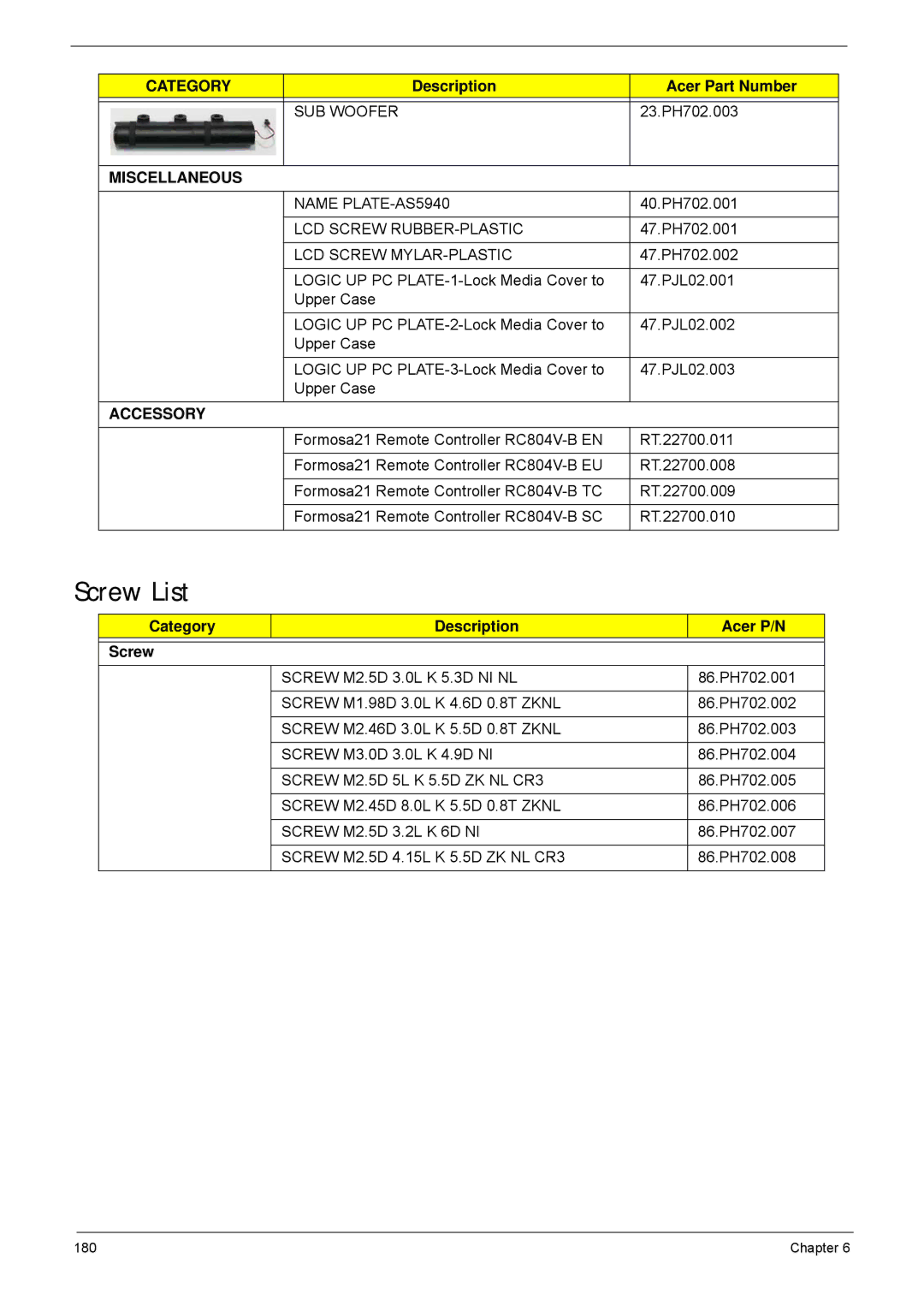 Acer 5940G manual Screw List, Category Description Acer P/N Screw 