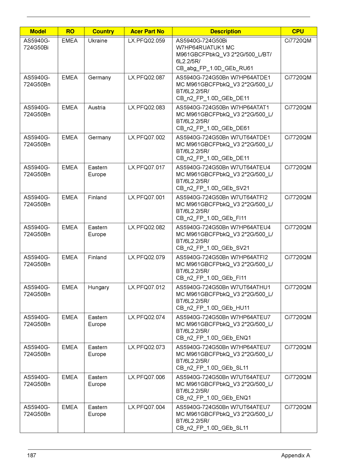 Acer manual Ukraine LX.PFQ02.059 AS5940G-724G50Bi 