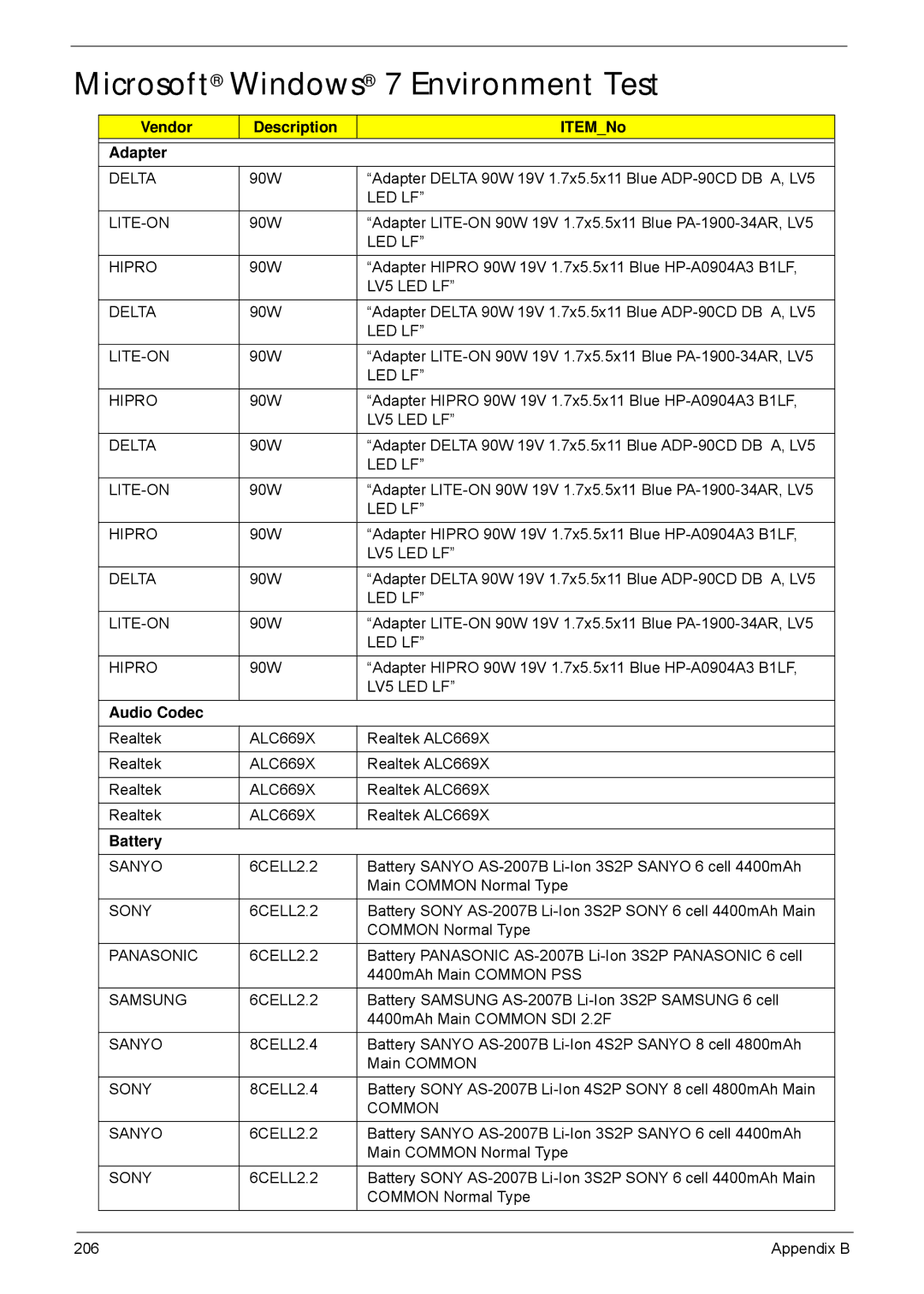 Acer 5940G manual Microsoft Windows 7 Environment Test, Vendor Description ITEMNo Adapter, Audio Codec, Battery 