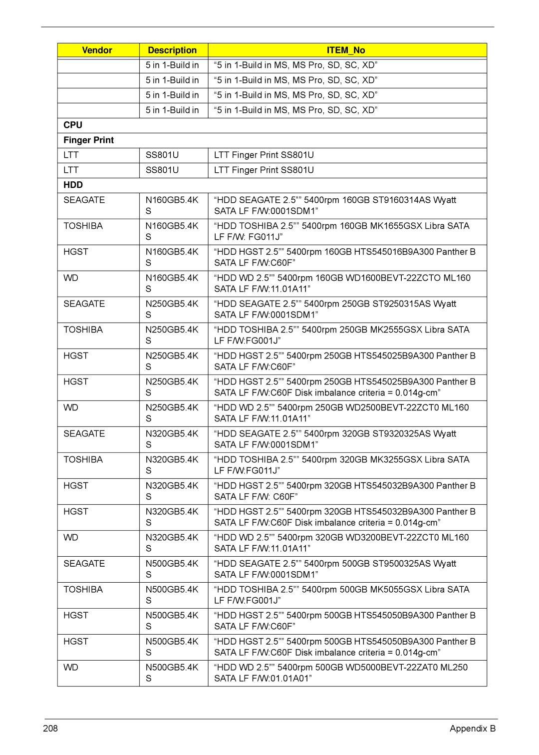 Acer 5940G manual Finger Print 