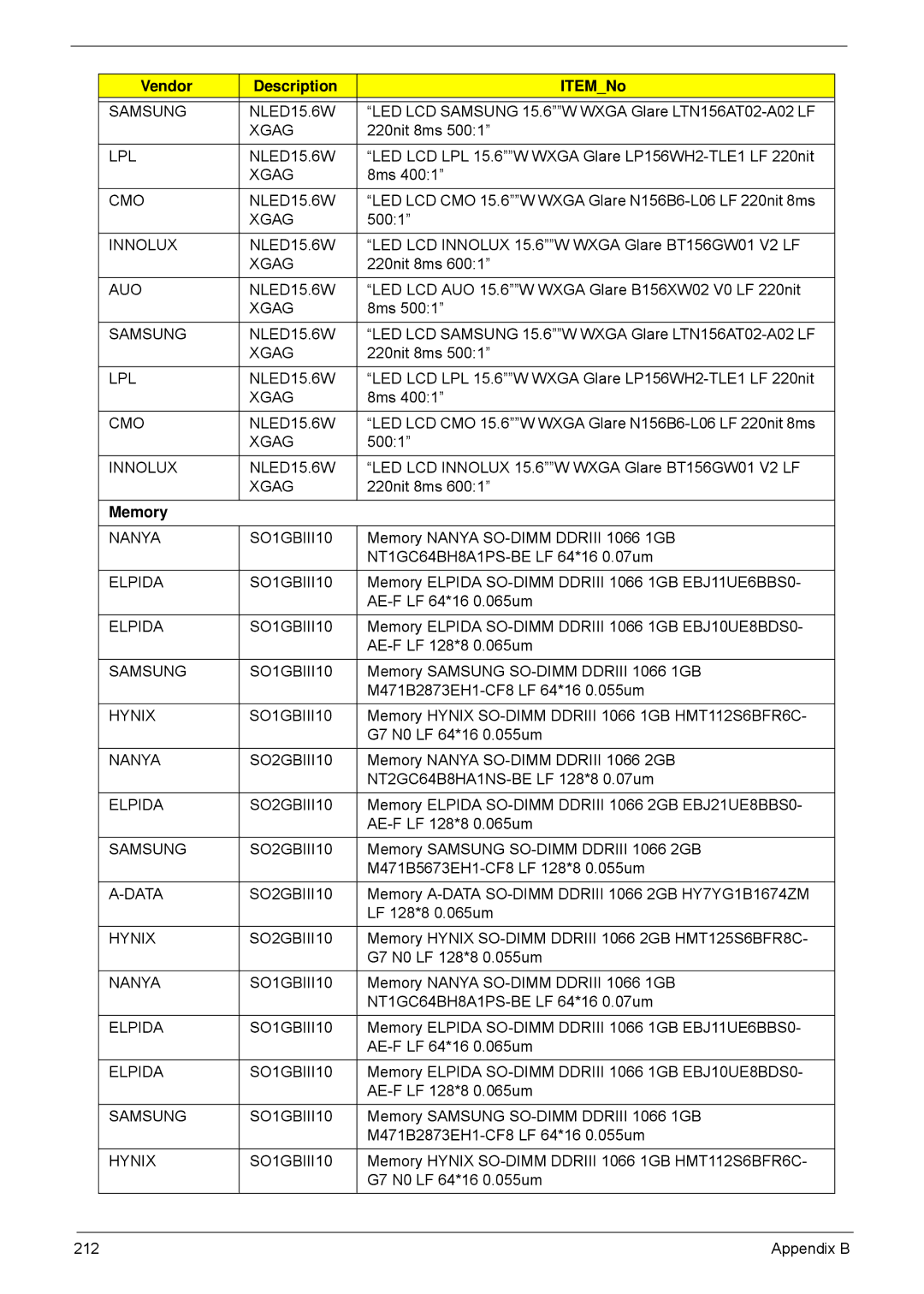 Acer 5940G manual Memory 