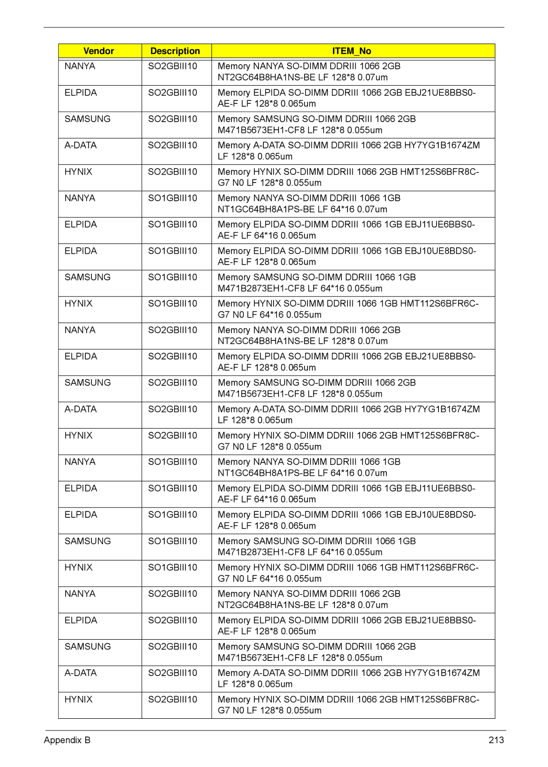 Acer 5940G manual Appendix B 213 