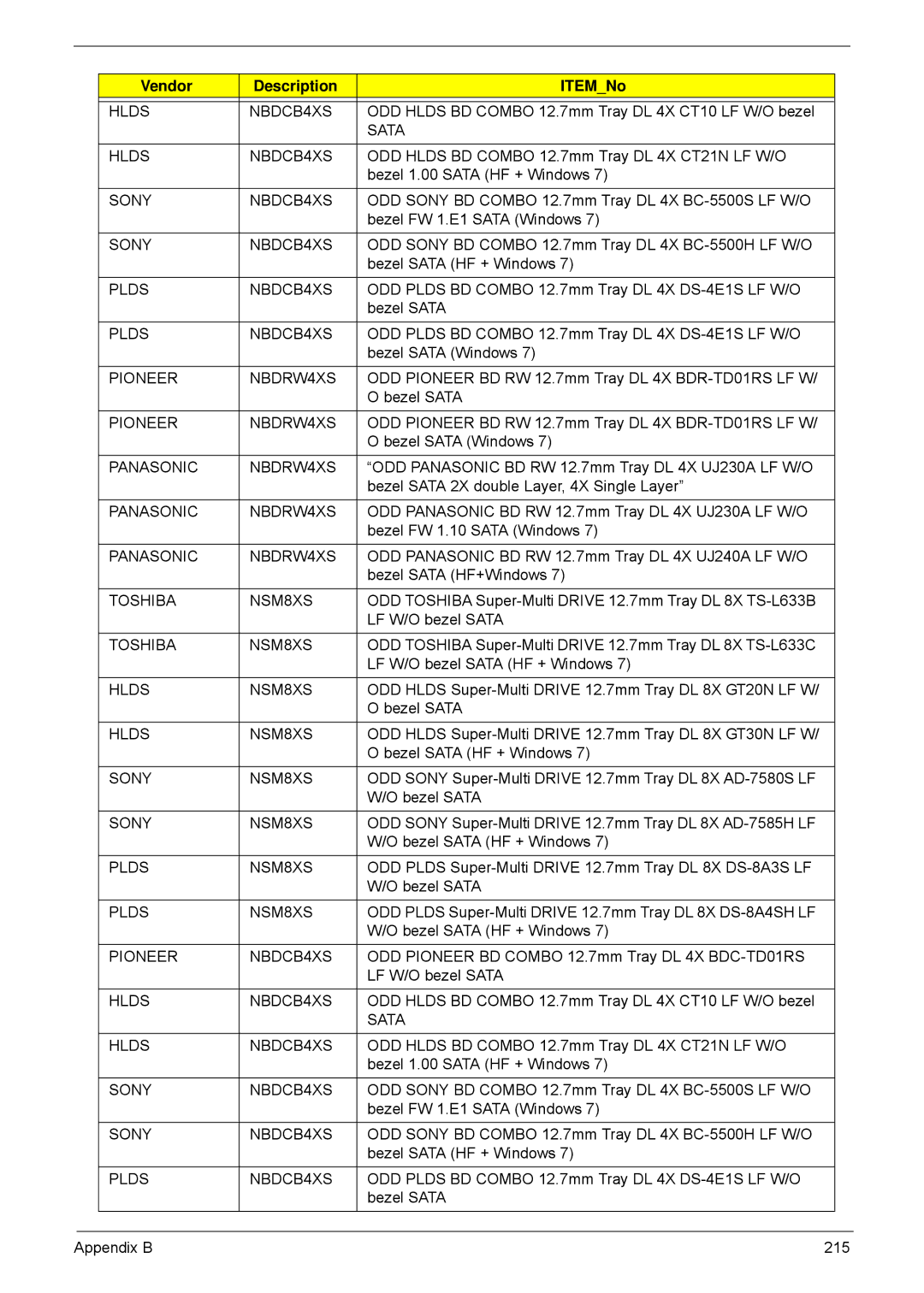 Acer 5940G manual Appendix B 215 