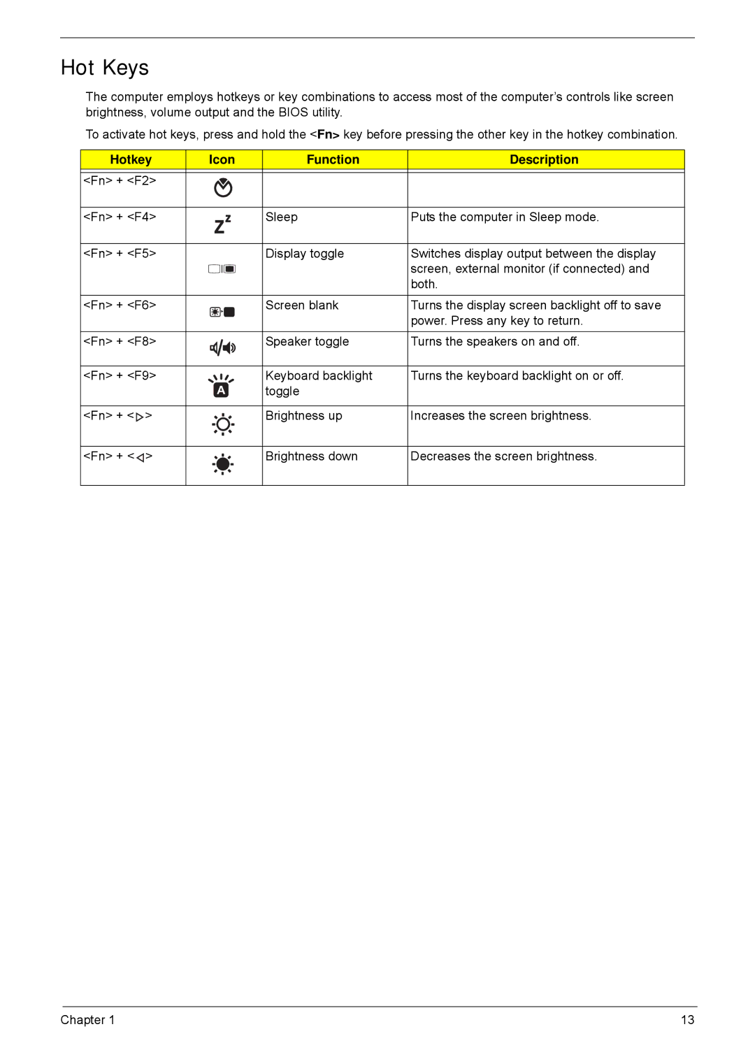 Acer 5940G manual Hot Keys, Hotkey Icon Function Description 