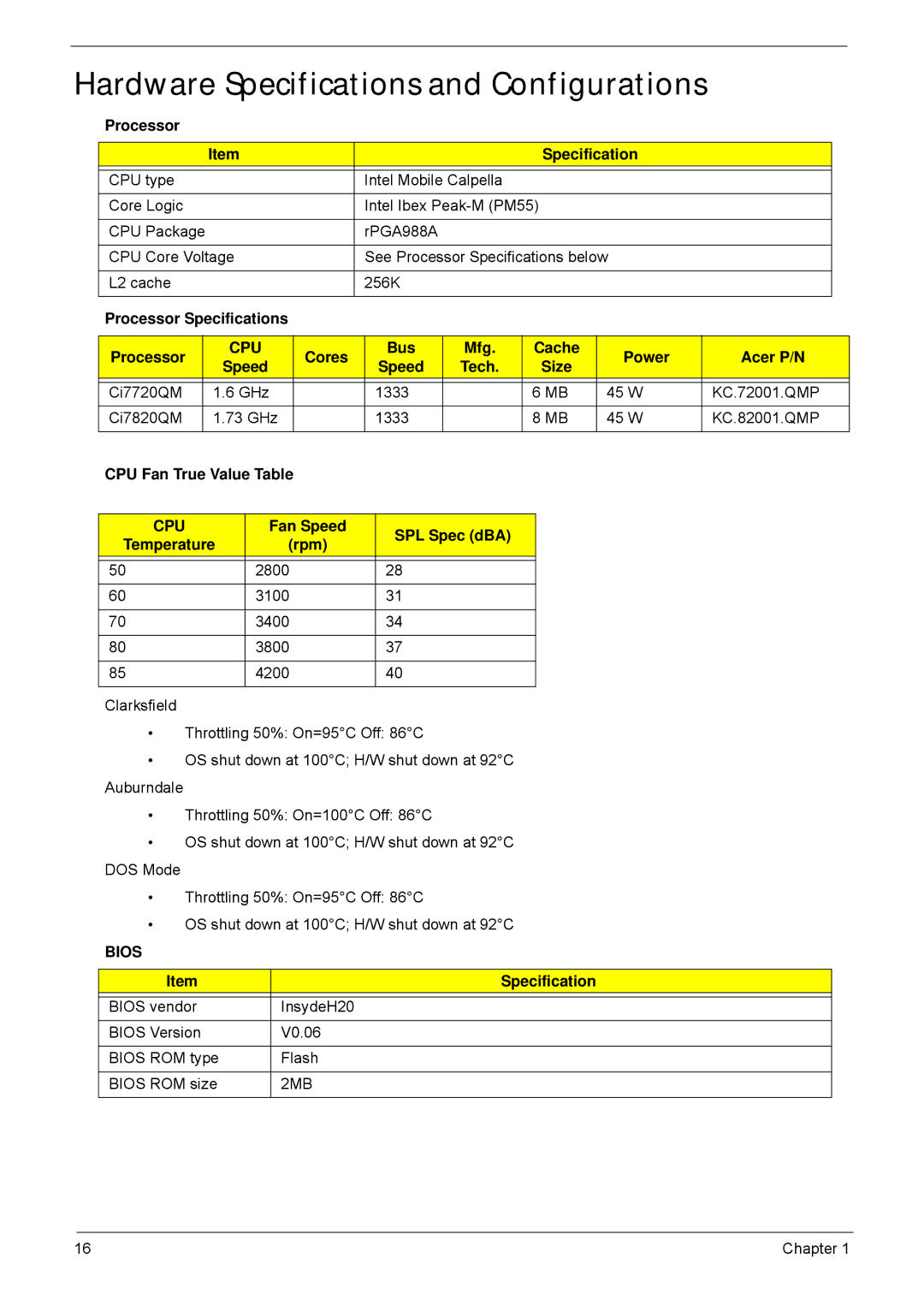 Acer 5940G manual Hardware Specifications and Configurations 