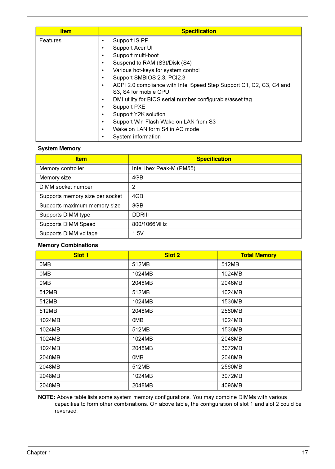 Acer 5940G manual System Memory Specification, Memory Combinations Slot Total Memory 