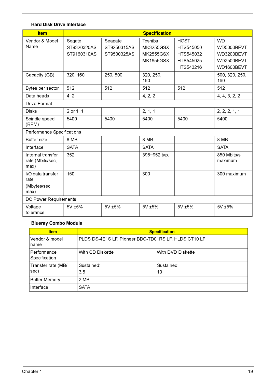 Acer 5940G manual Hard Disk Drive Interface Specification, Blueray Combo Module 