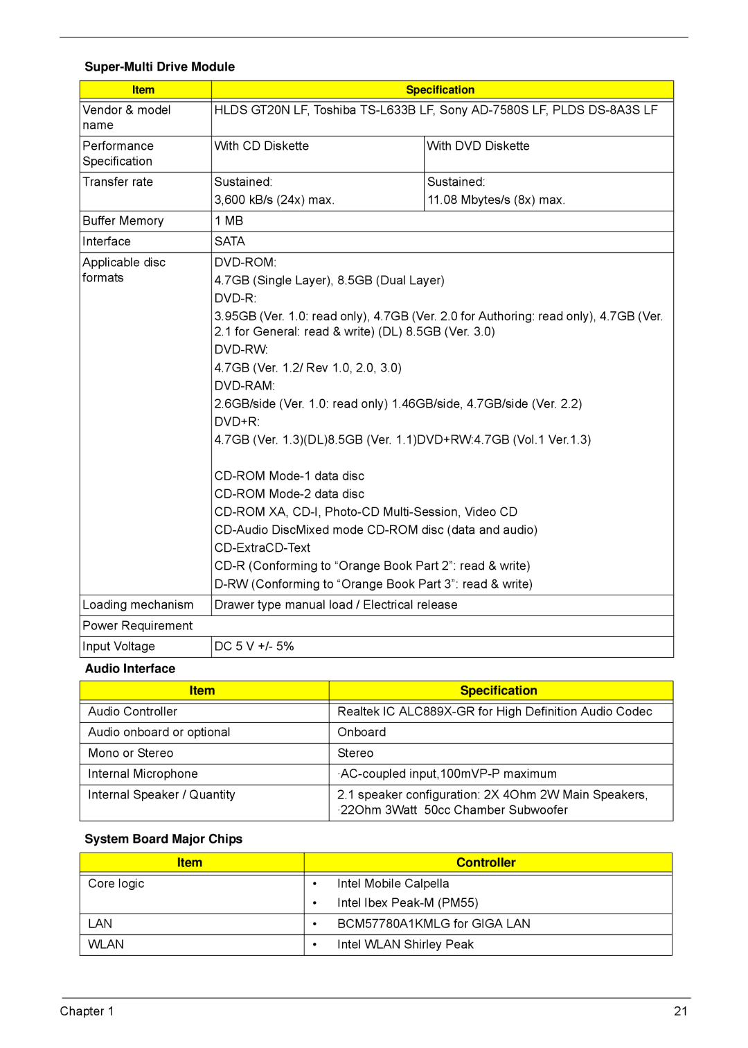 Acer 5940G manual Super-Multi Drive Module, Audio Interface Specification, System Board Major Chips Controller 