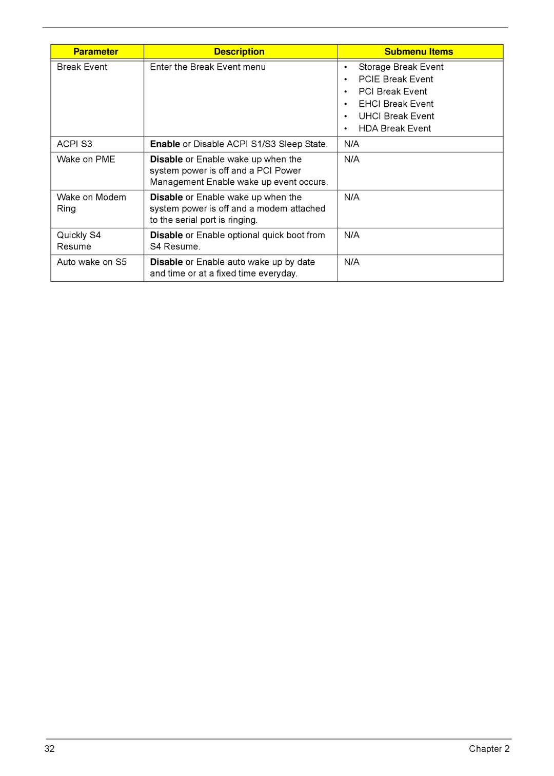 Acer 5940G manual Acpi S3 