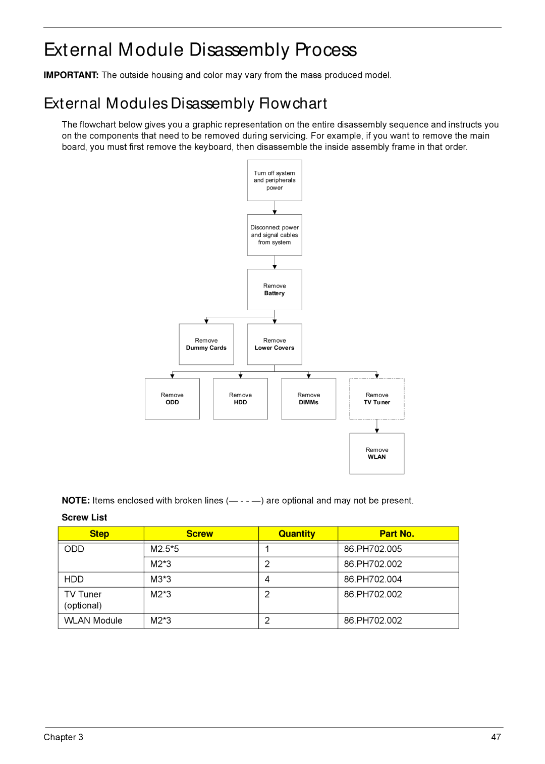 Acer 5940G External Module Disassembly Process, External Modules Disassembly Flowchart, Screw List Step Quantity, Odd 