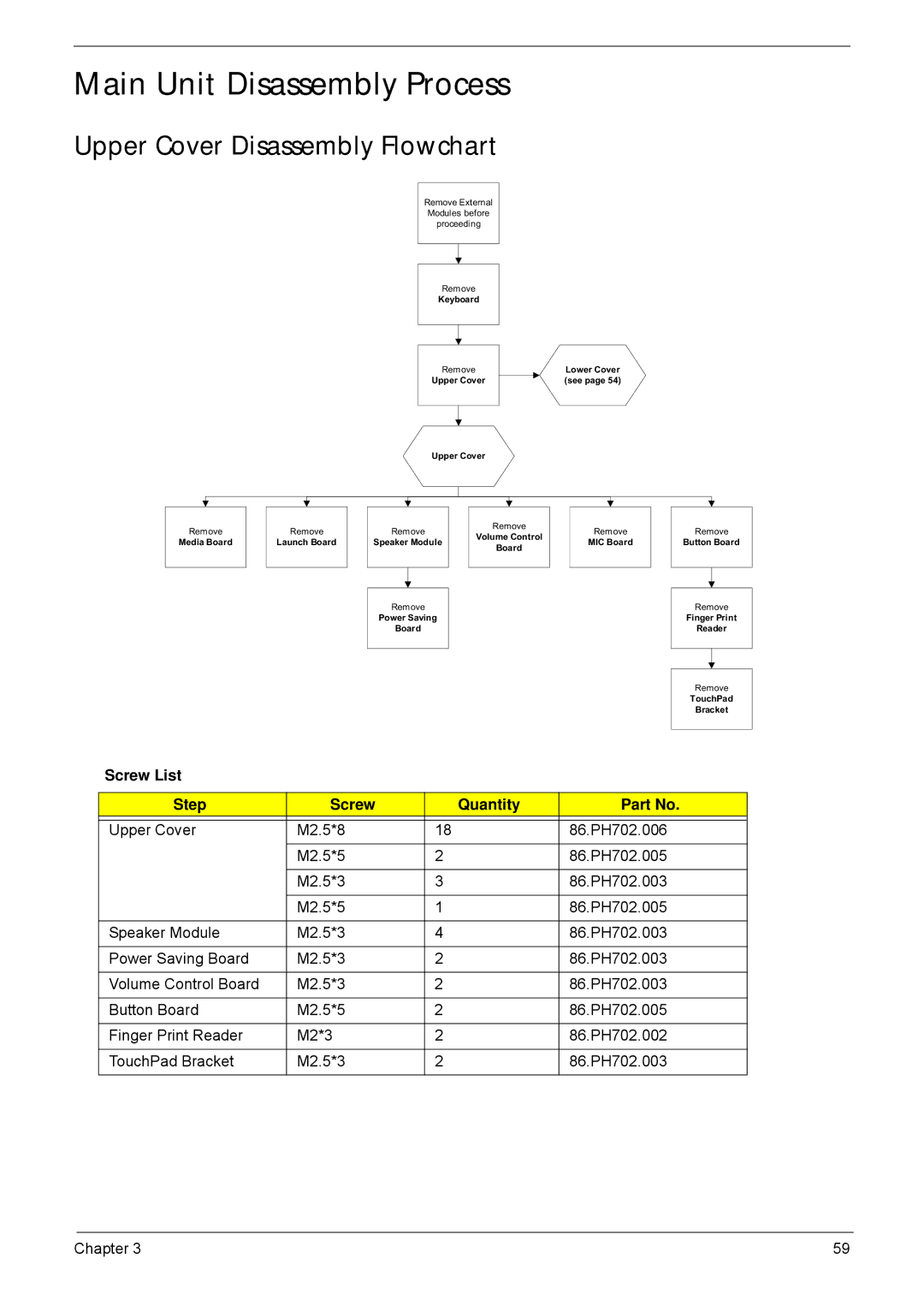 Acer 5940G manual Main Unit Disassembly Process, Upper Cover Disassembly Flowchart 