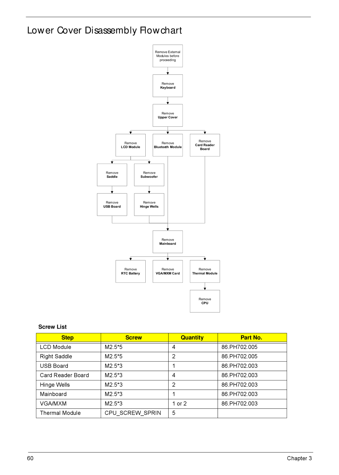 Acer 5940G manual Lower Cover Disassembly Flowchart, Vga/Mxm, Cpuscrewsprin 