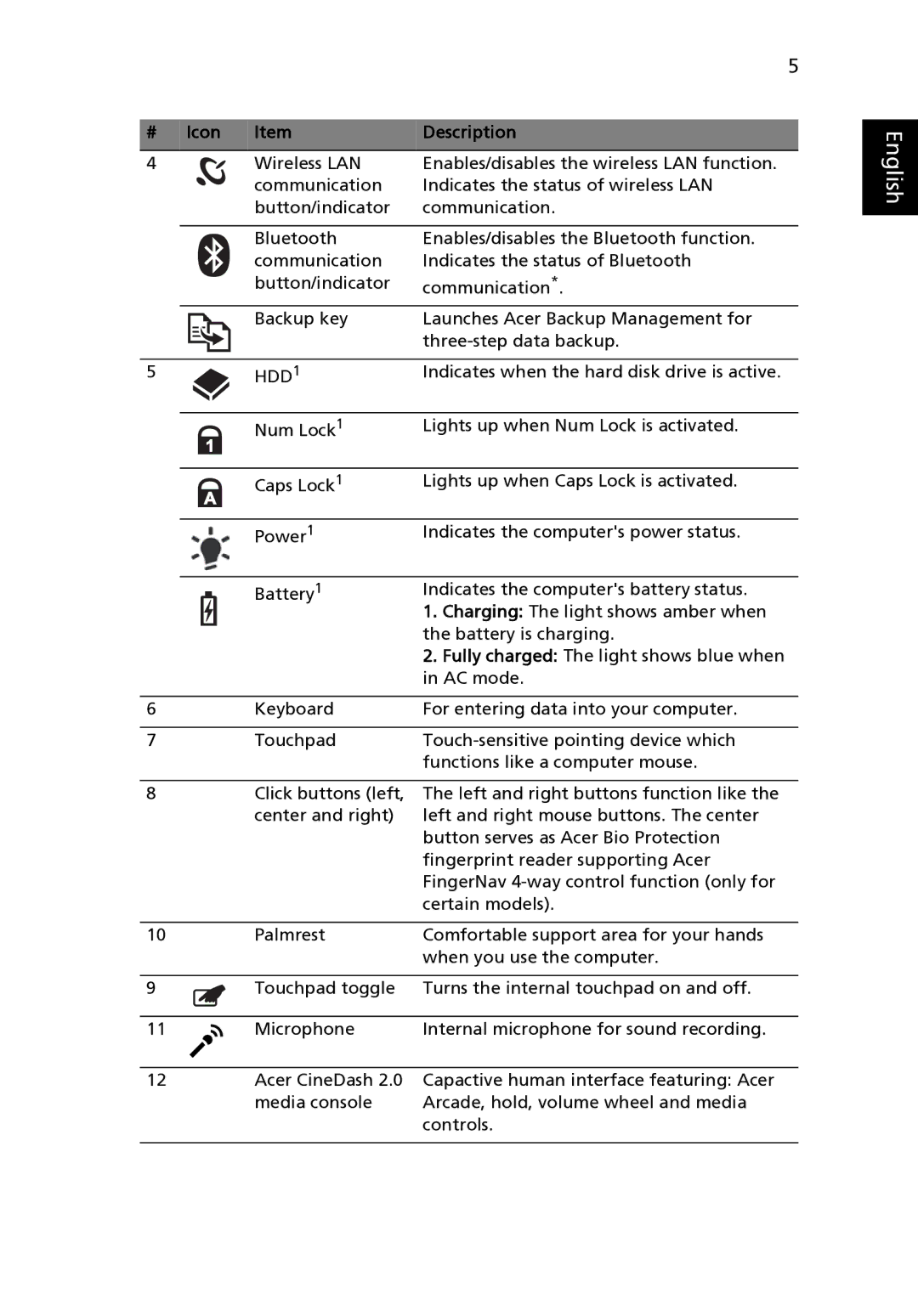 Acer 5942 manual Hdd 