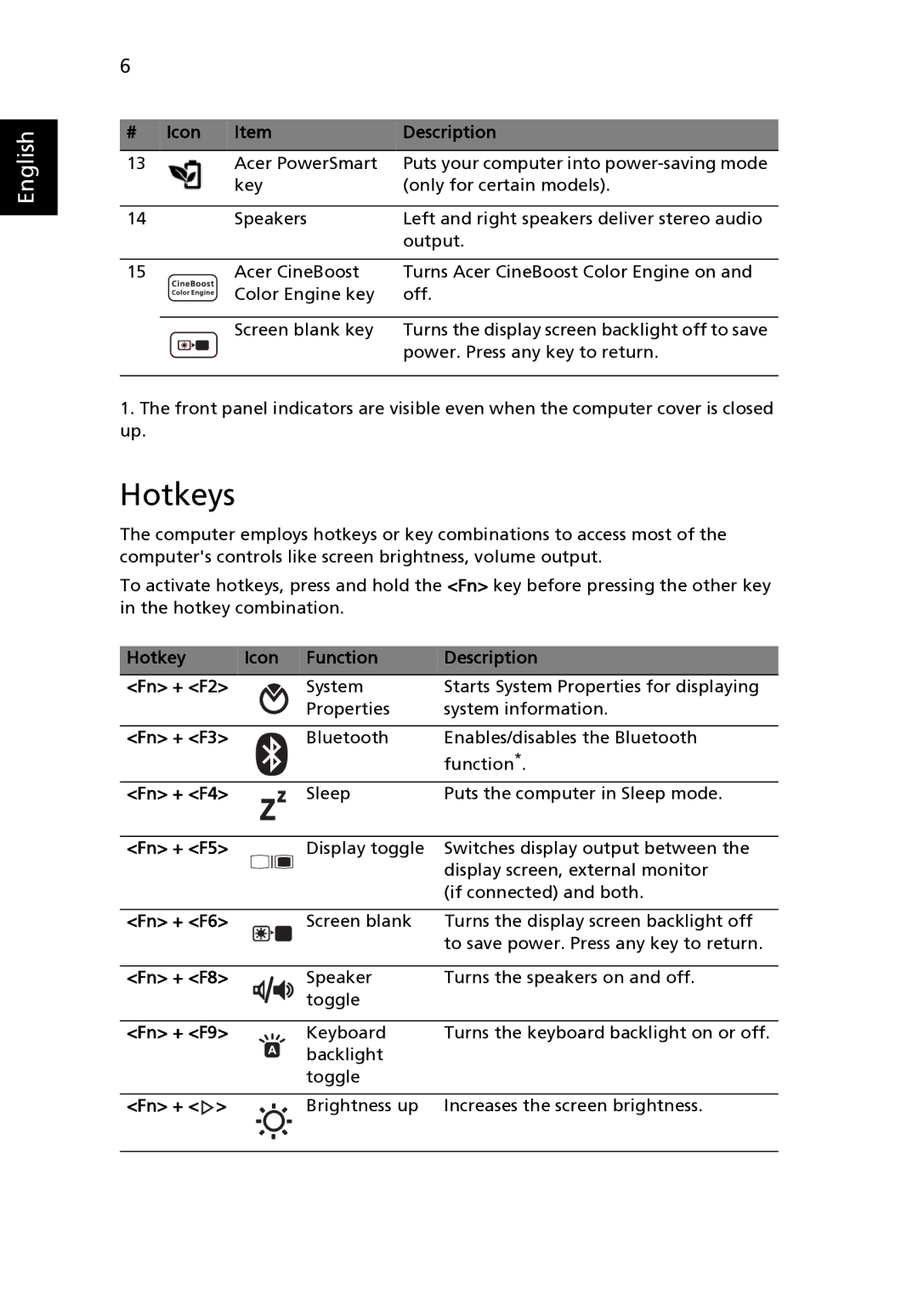 Acer 5942 manual Hotkeys 