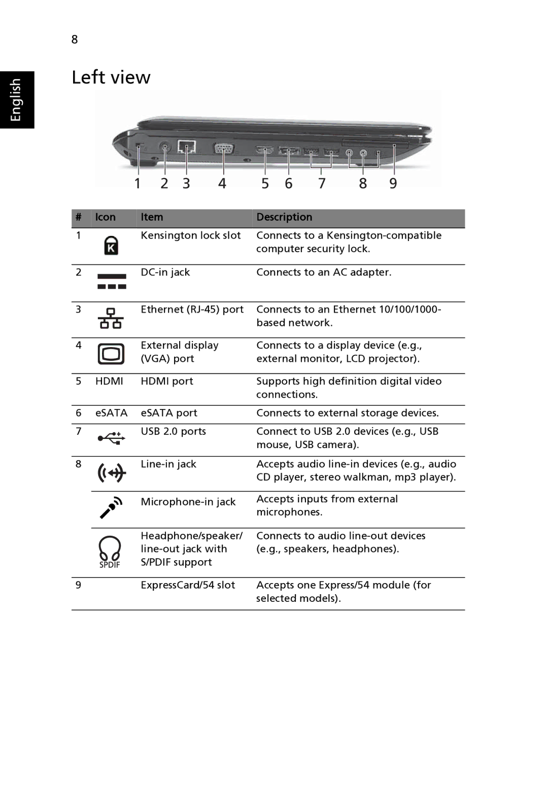 Acer 5942 manual Left view, Hdmi 