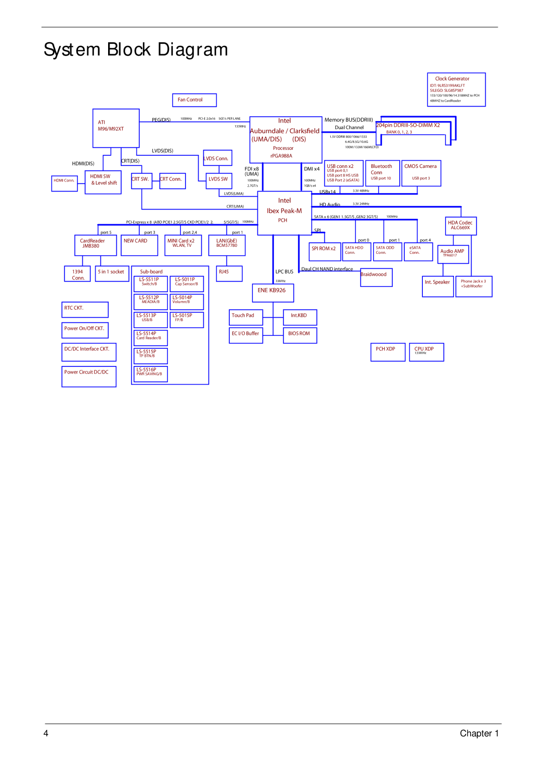 Acer 5942G manual System Block Diagram, Clock Generator 