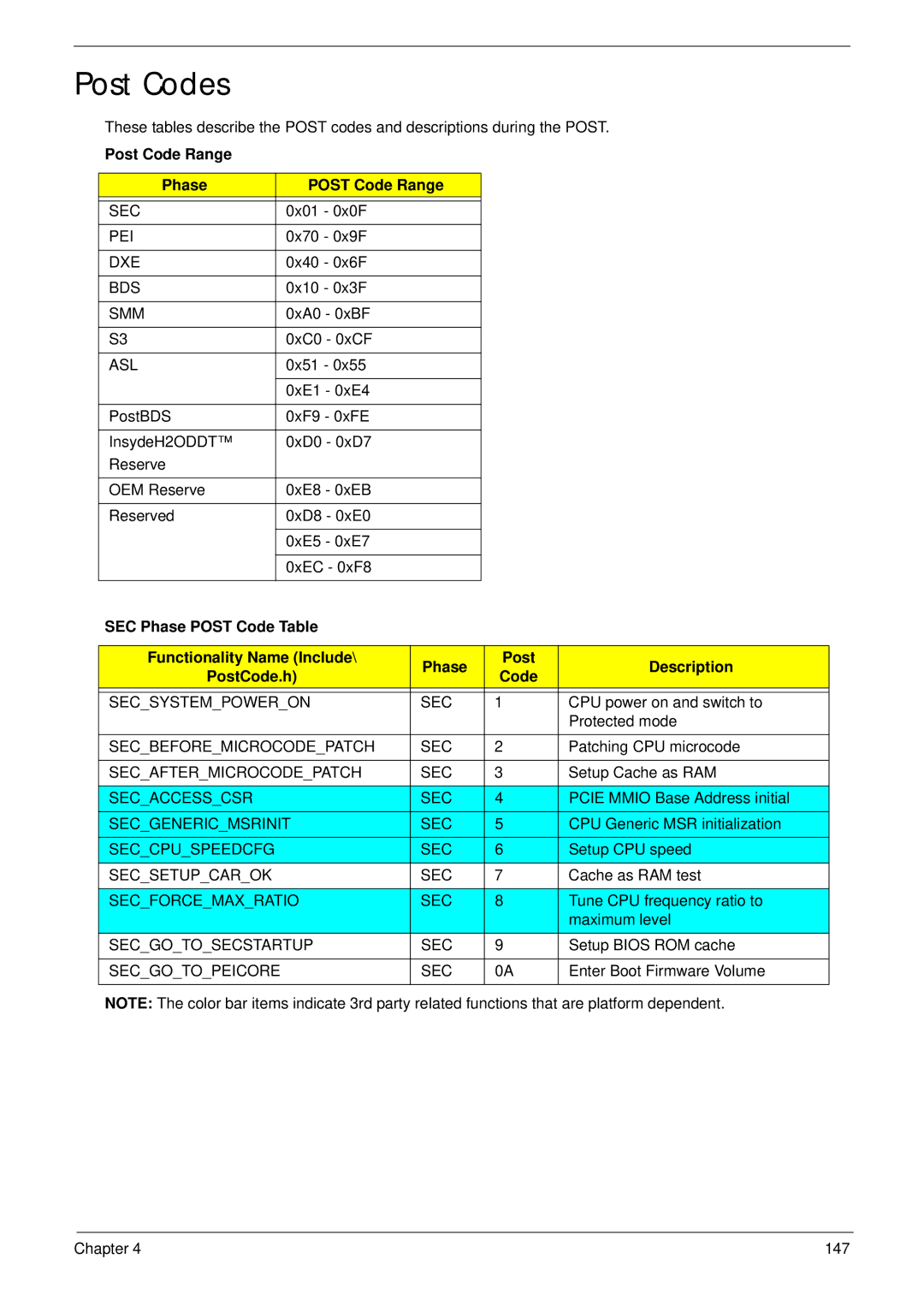 Acer 5942G manual Post Codes, Post Code Range Phase 