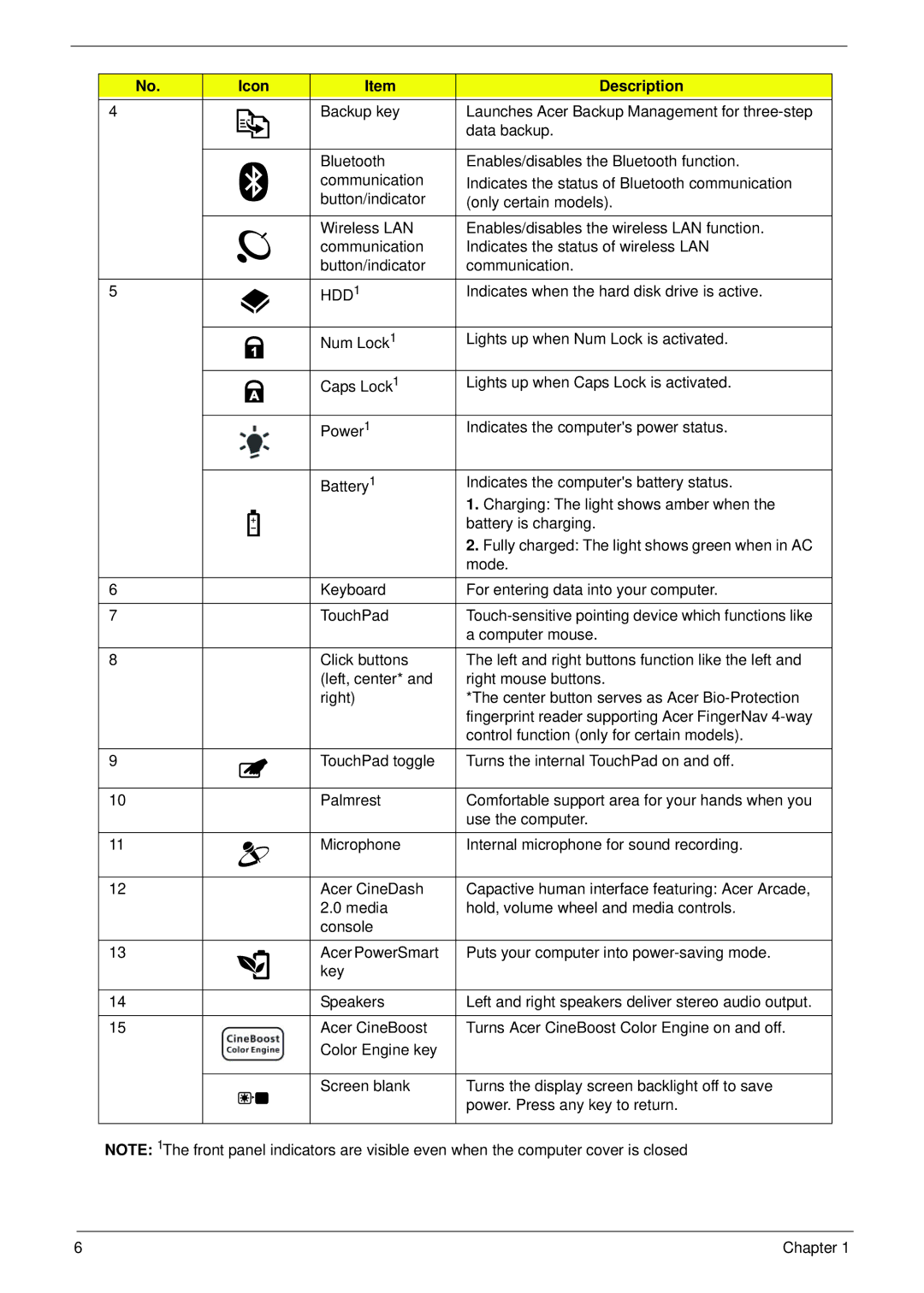 Acer 5942G manual HDD1 