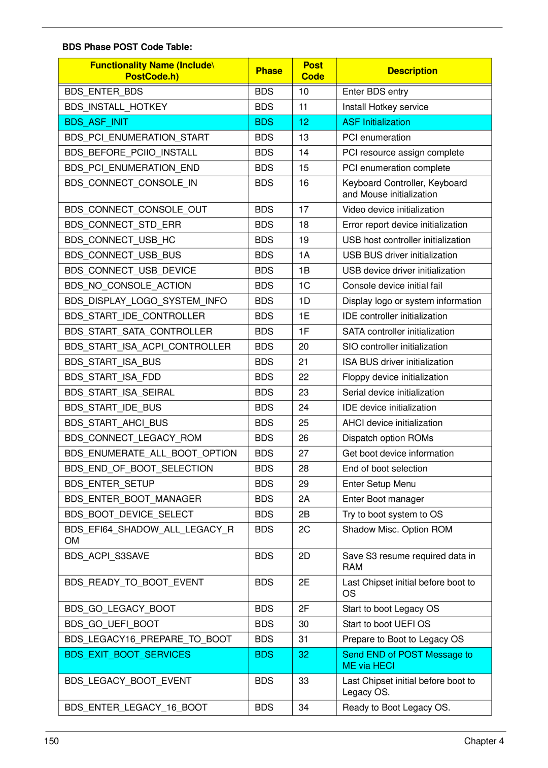 Acer 5942G Bdsenterbds BDS, Bdsinstallhotkey BDS, Bdsasfinit BDS, Bdspcienumerationstart BDS, Bdsbeforepciioinstall BDS 