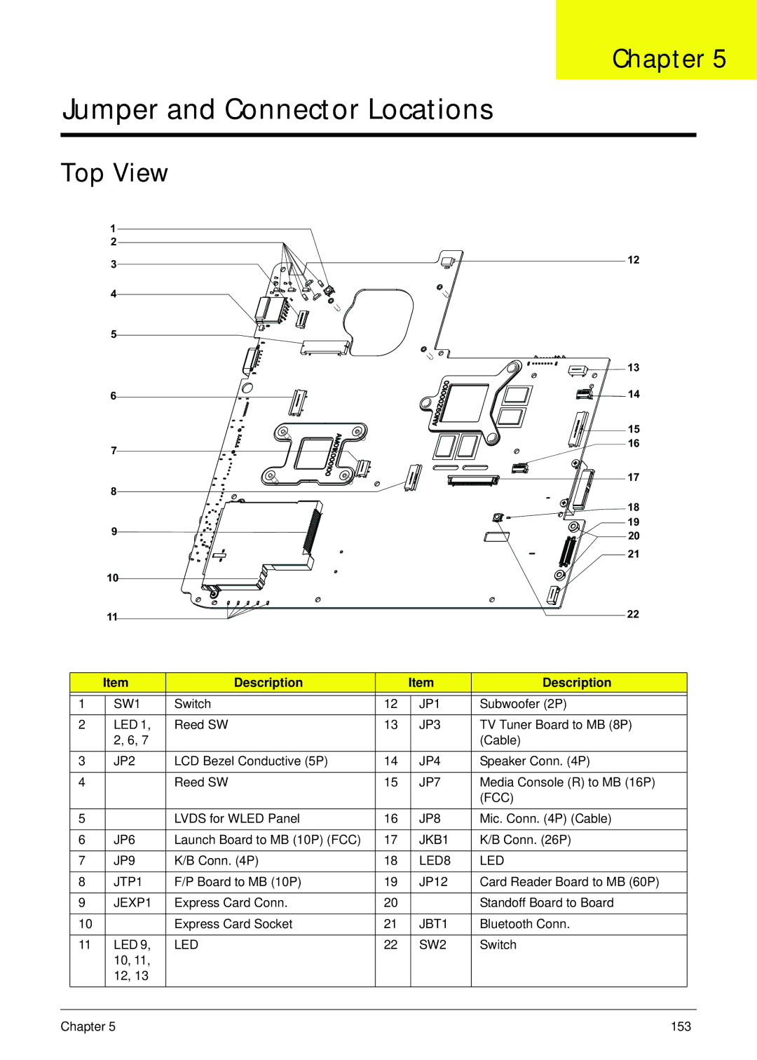 Acer 5942G manual Top View 