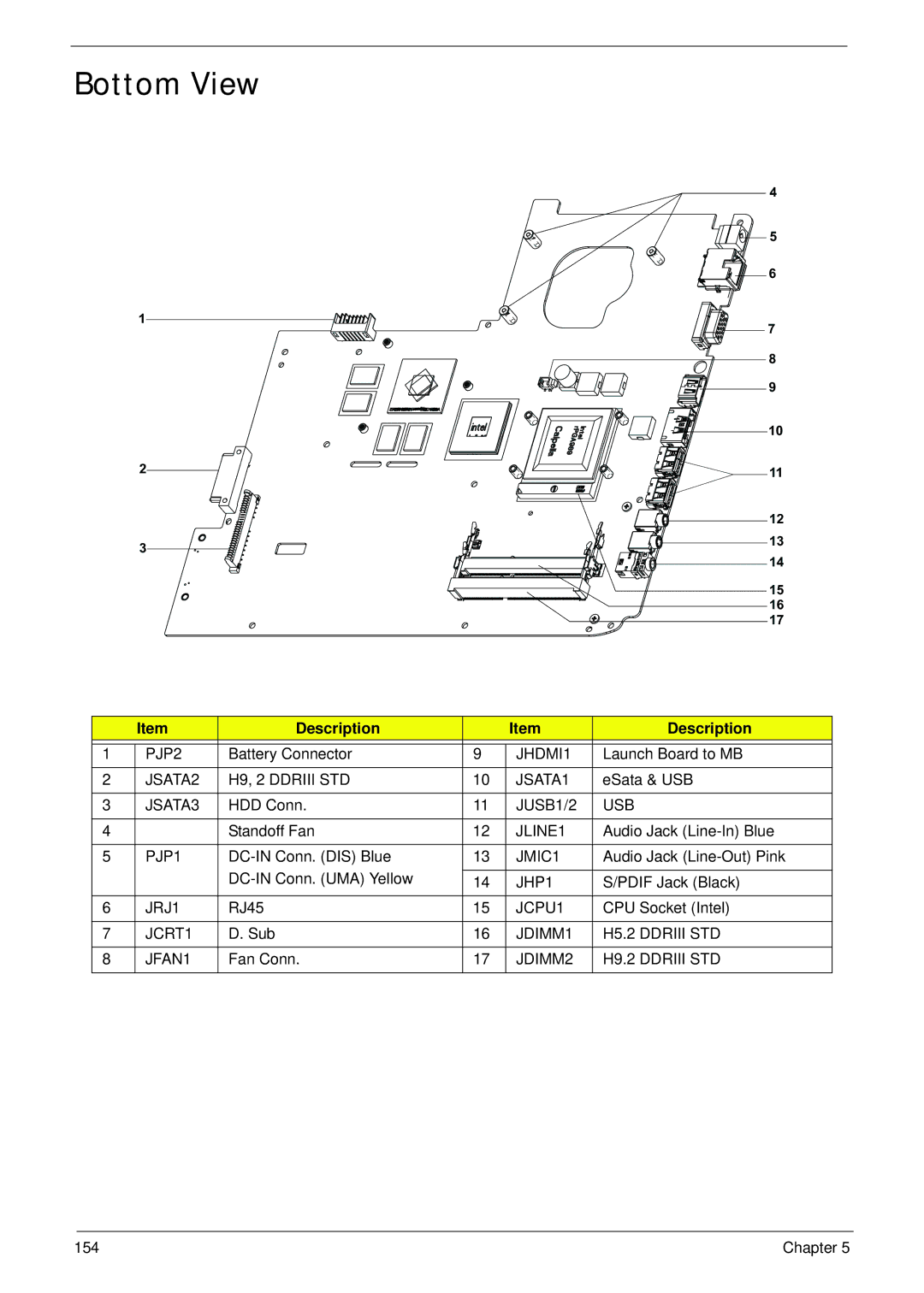 Acer 5942G manual Bottom View 