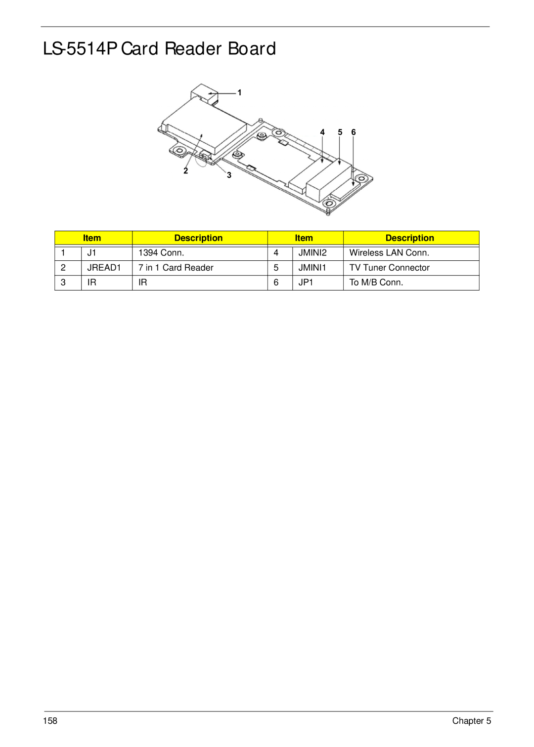 Acer 5942G manual LS-5514P Card Reader Board, JMINI2, JREAD1, JMINI1 