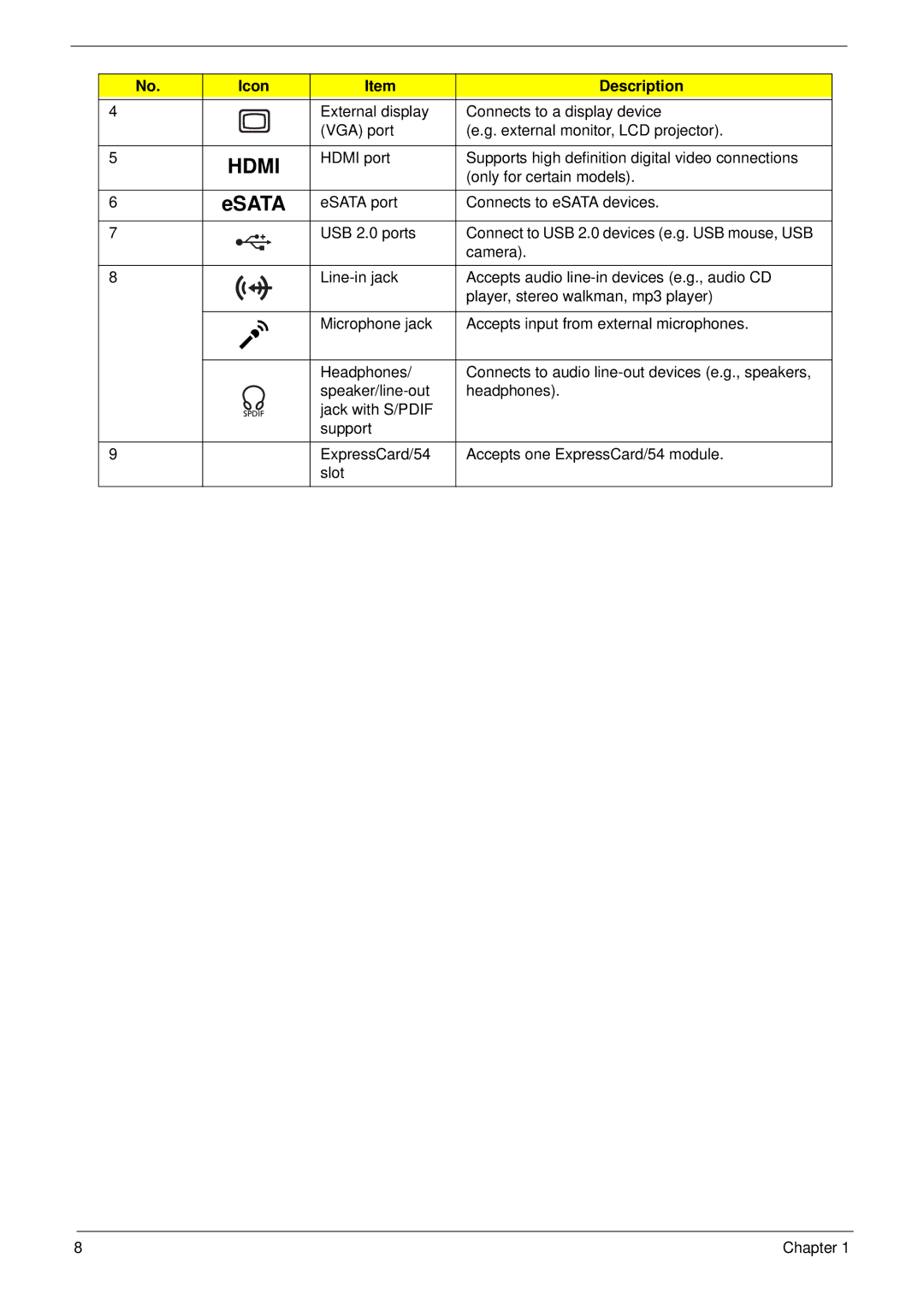 Acer 5942G manual Hdmi 