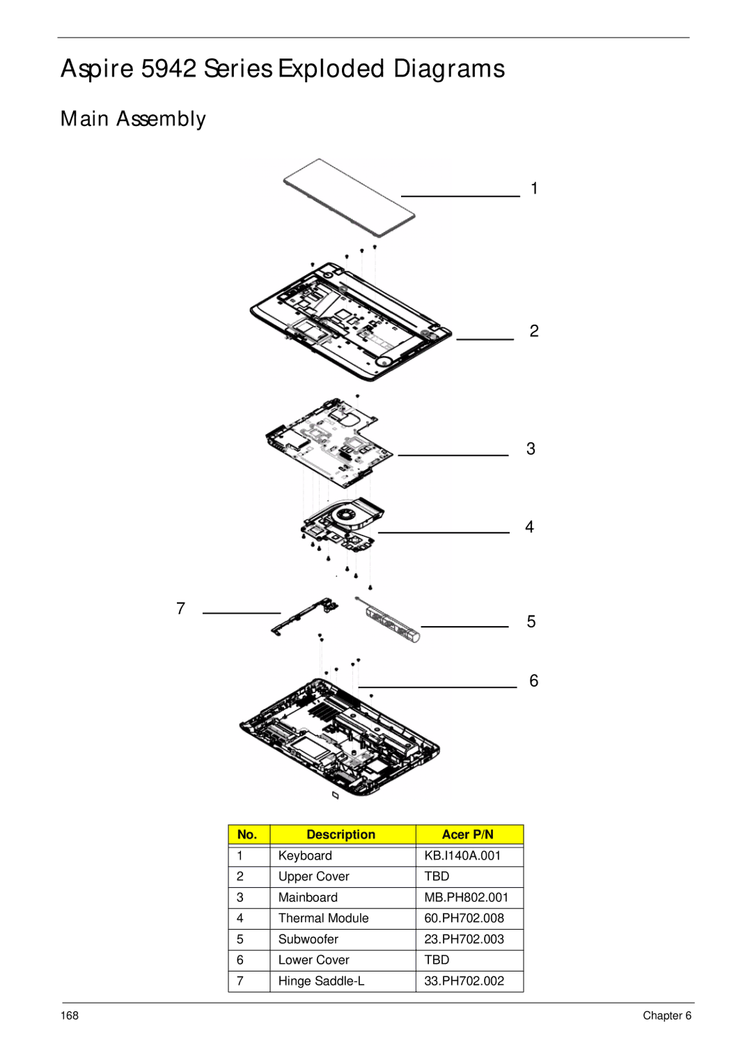 Acer 5942G manual Aspire 5942 Series Exploded Diagrams, Main Assembly, Description Acer P/N 