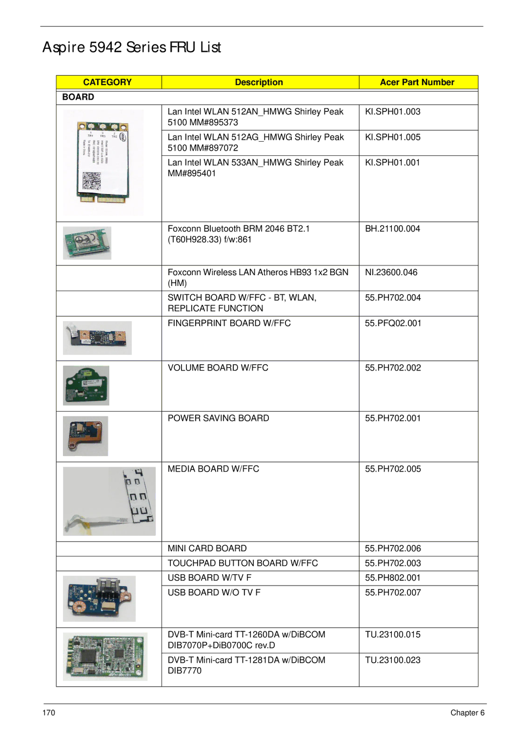 Acer 5942G manual Aspire 5942 Series FRU List, Description Acer Part Number 