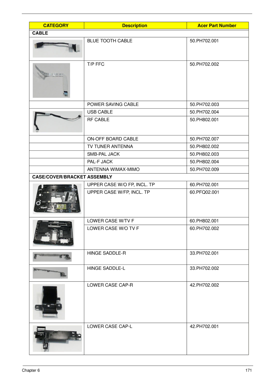 Acer 5942G manual Blue Tooth Cable, Ffc, Power Saving Cable, USB Cable, RF Cable, ON-OFF Board Cable, TV Tuner Antenna 