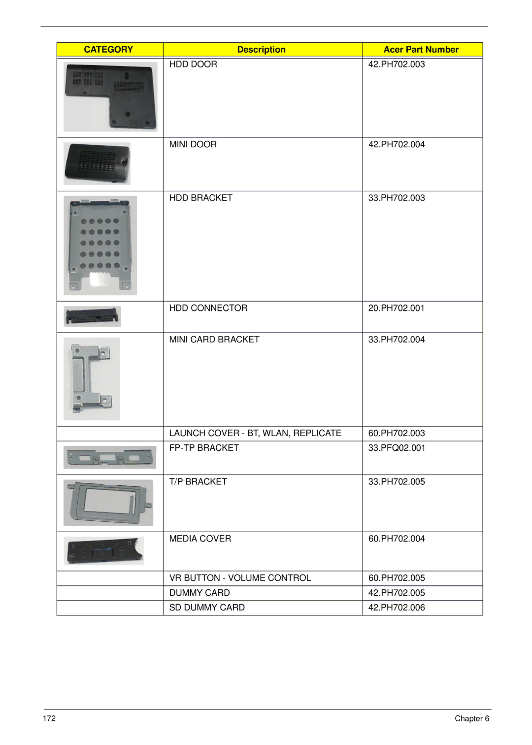 Acer 5942G manual HDD Door, Mini Door, HDD Bracket, HDD Connector, Mini Card Bracket, Launch Cover BT, WLAN, Replicate 