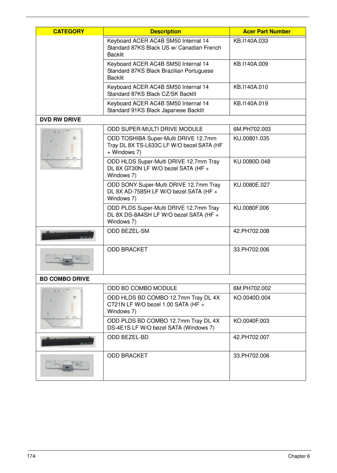 Acer 5942G manual ODD SUPER-MULTI Drive Module, Odd Bezel-Sm, ODD Bracket, ODD BD Combo Module, Odd Bezel-Bd 