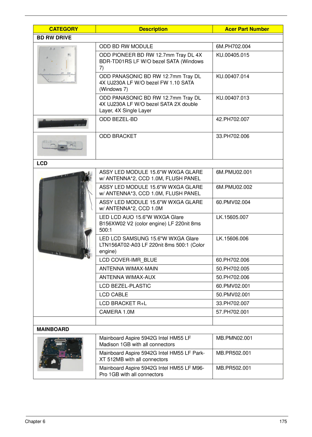 Acer 5942G ODD BD RW Module, Assy LED Module 15.6W Wxga Glare, Lcd Cover-Imrblue, Antenna WIMAX-MAIN, Antenna WIMAX-AUX 