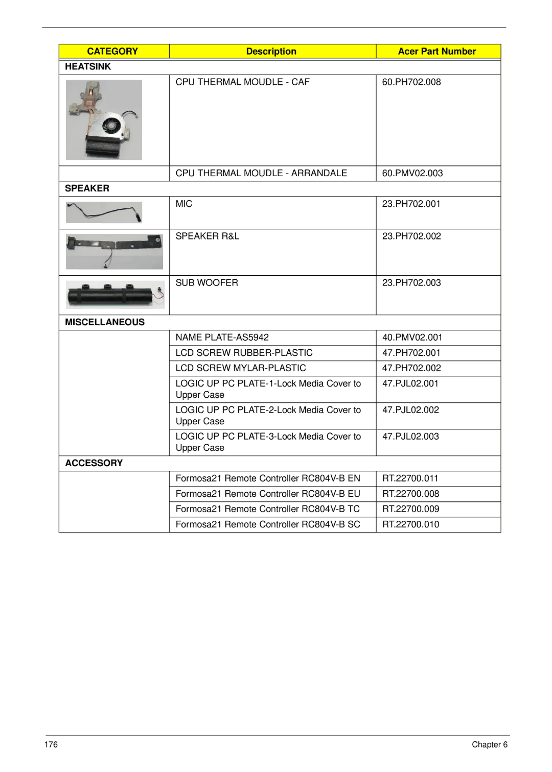 Acer 5942G manual CPU Thermal Moudle CAF, CPU Thermal Moudle Arrandale, Mic, Speaker R&L, SUB Woofer, Name PLATE-AS5942 