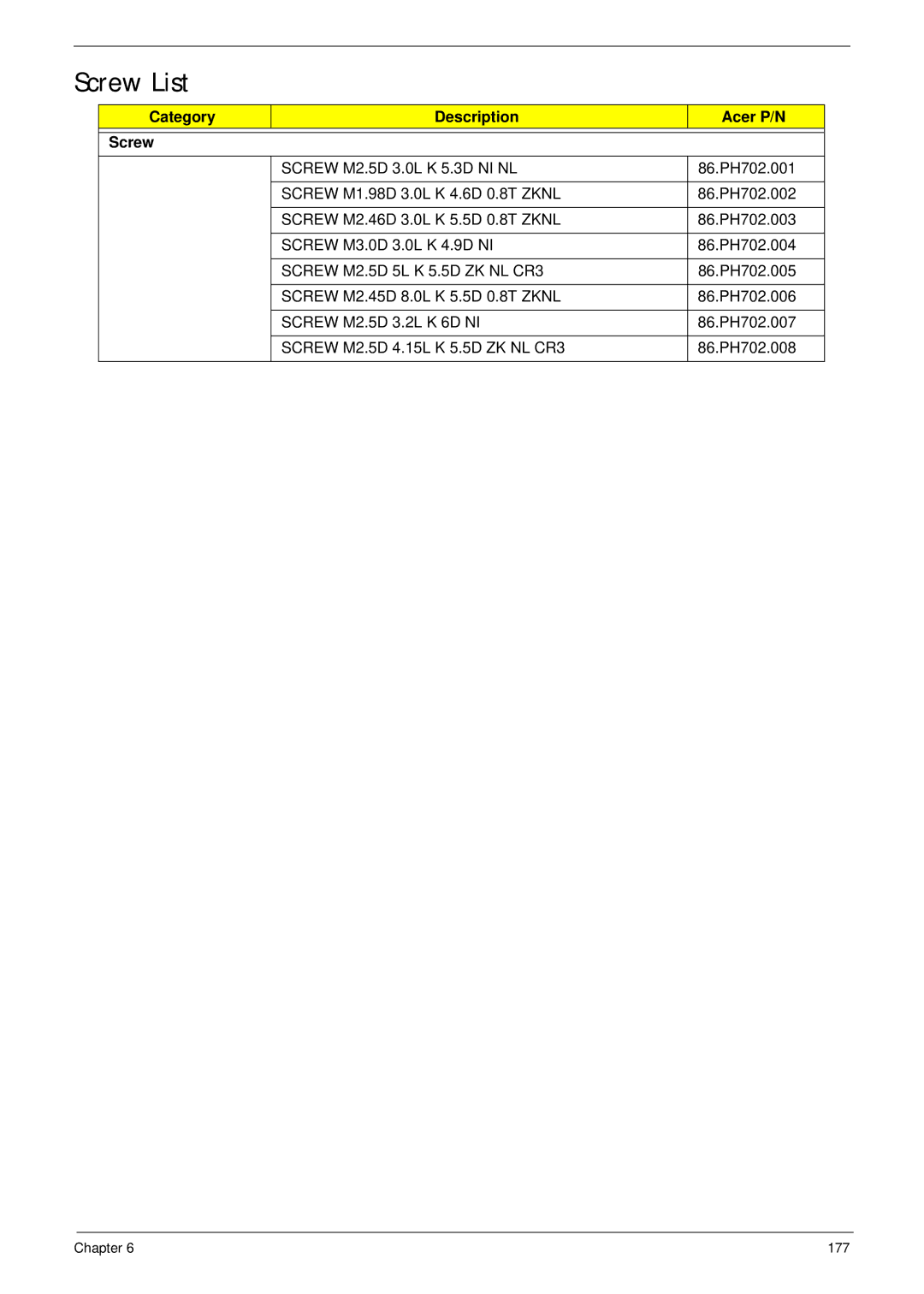 Acer 5942G manual Screw List, Category Description Acer P/N Screw, Screw M2.5D 5L K 5.5D ZK NL CR3 